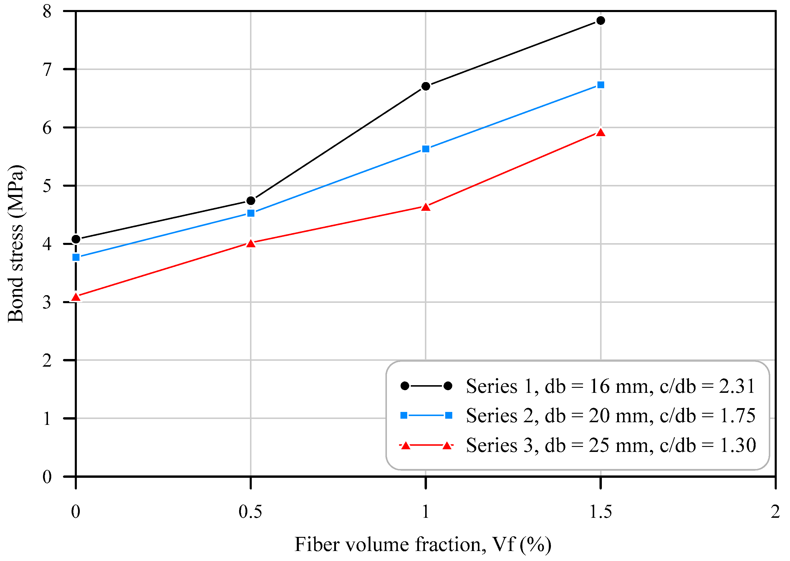 Buildings 13 02485 g014