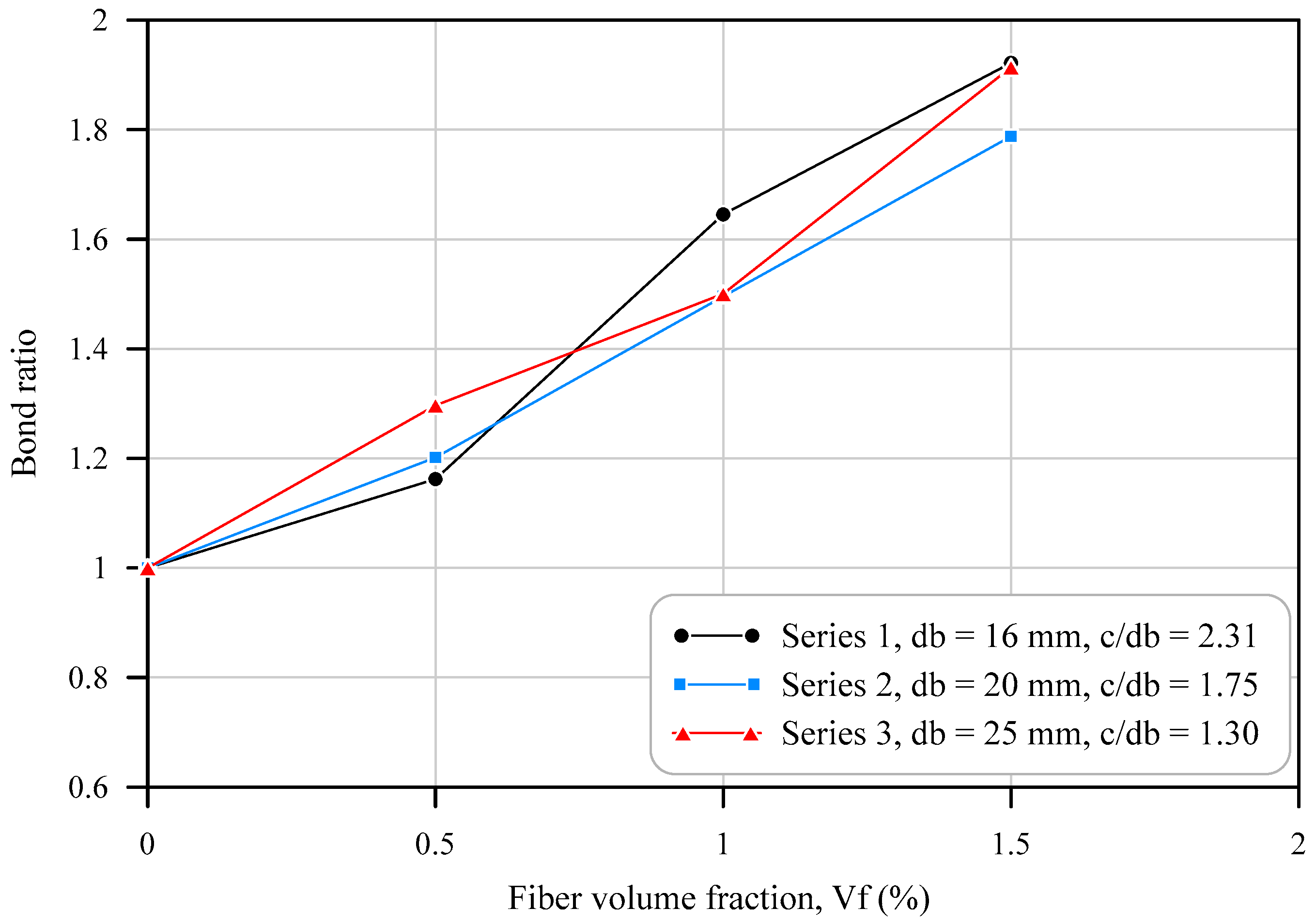Buildings 13 02485 g015