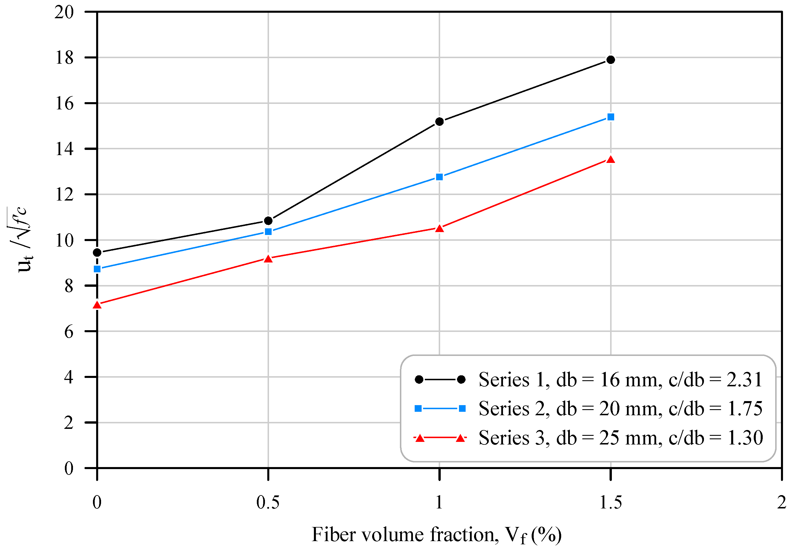 Buildings 13 02485 g016