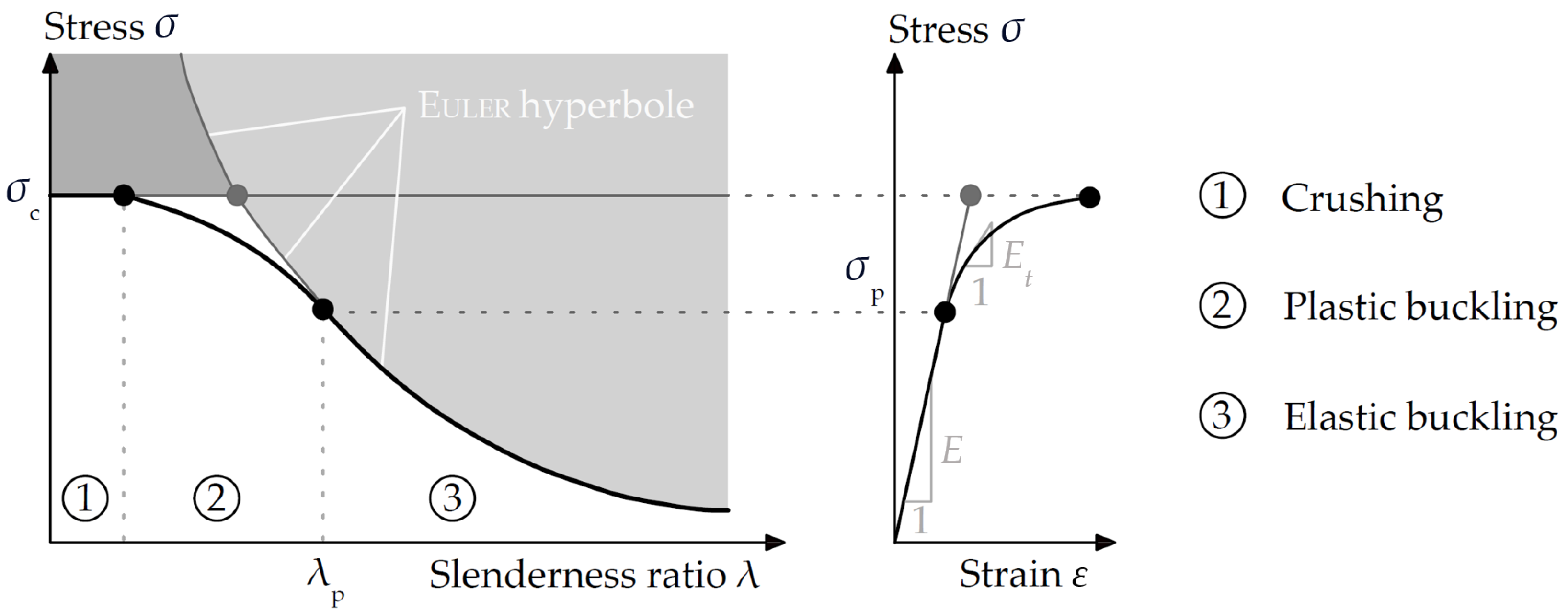 Effect of Load Eccentricity on CRC Structures with Different ...