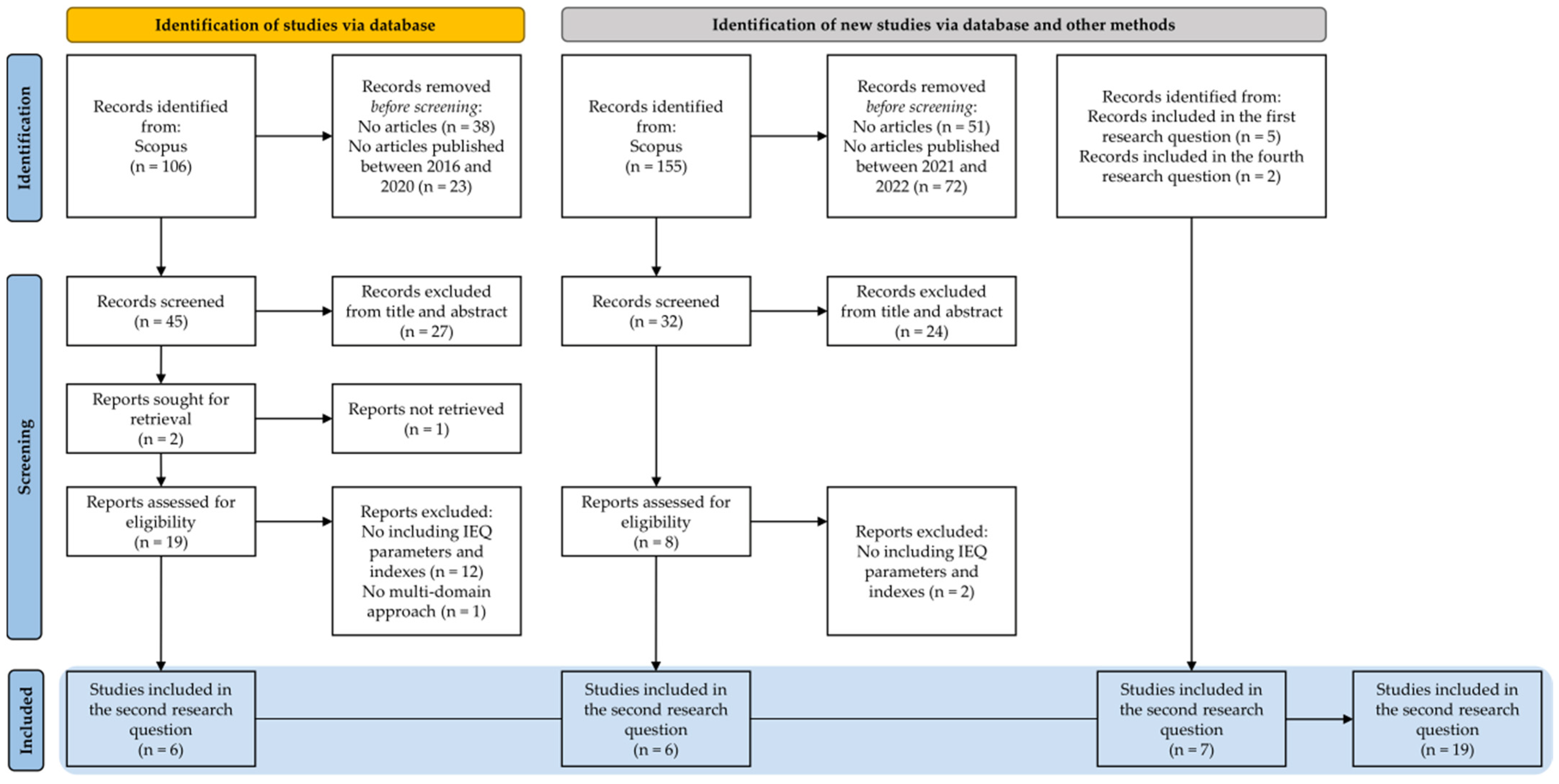 Buildings 13 02490 g002