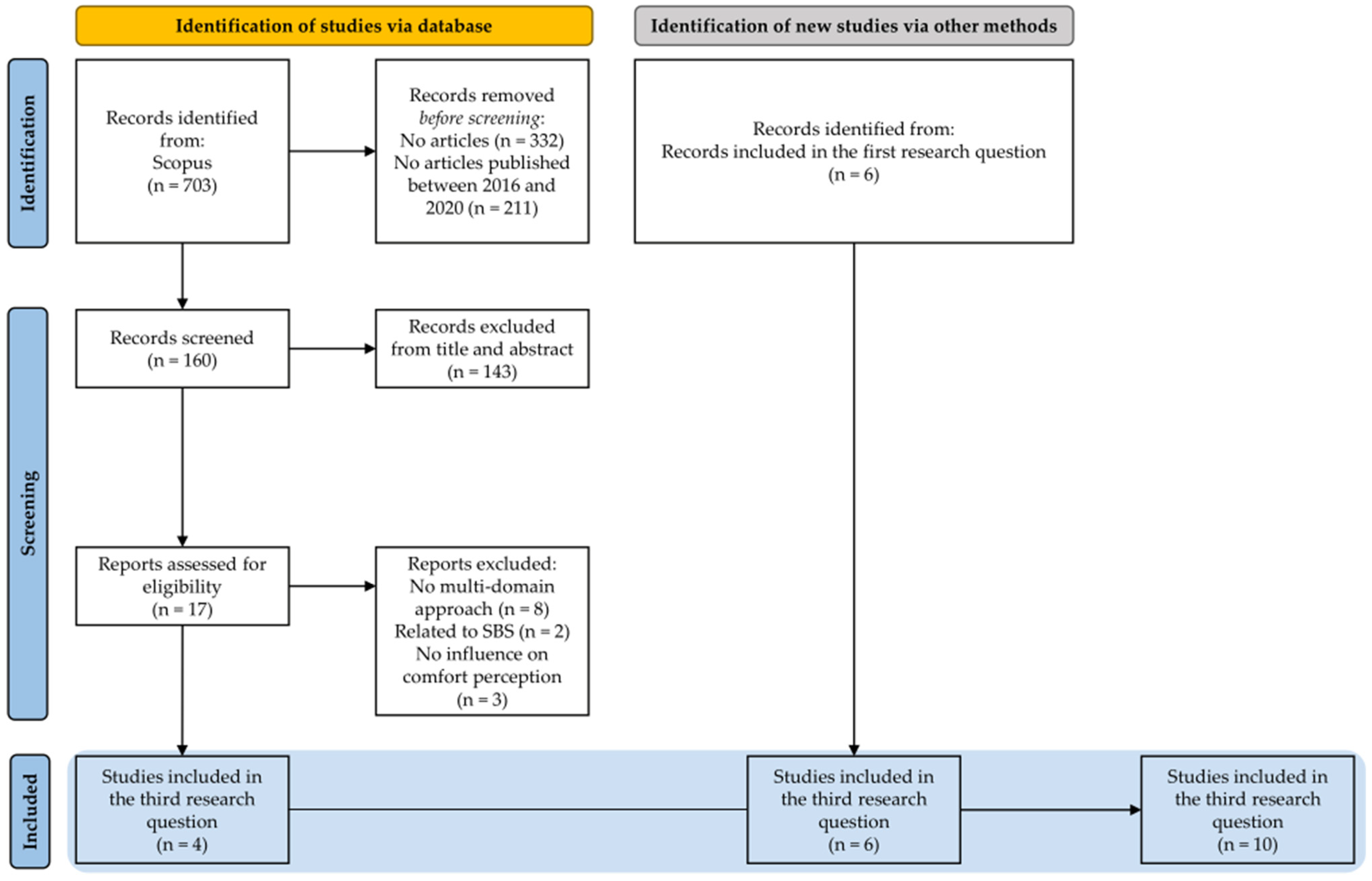 Buildings 13 02490 g003