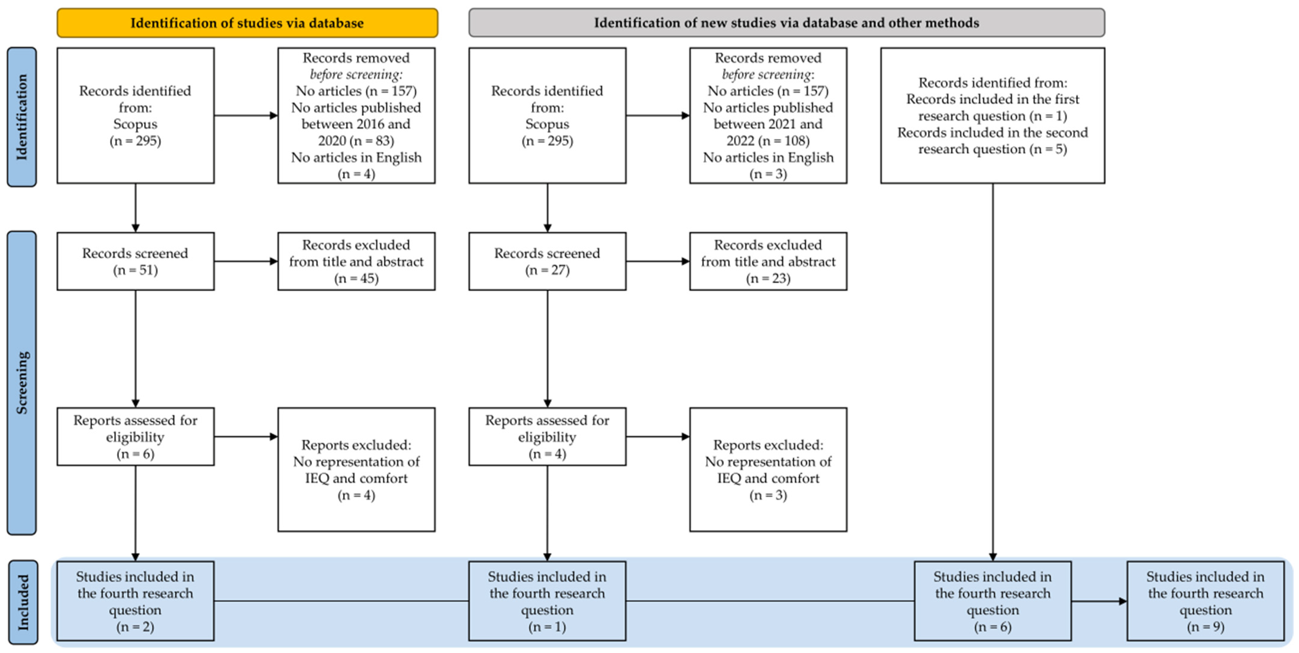 Buildings 13 02490 g004