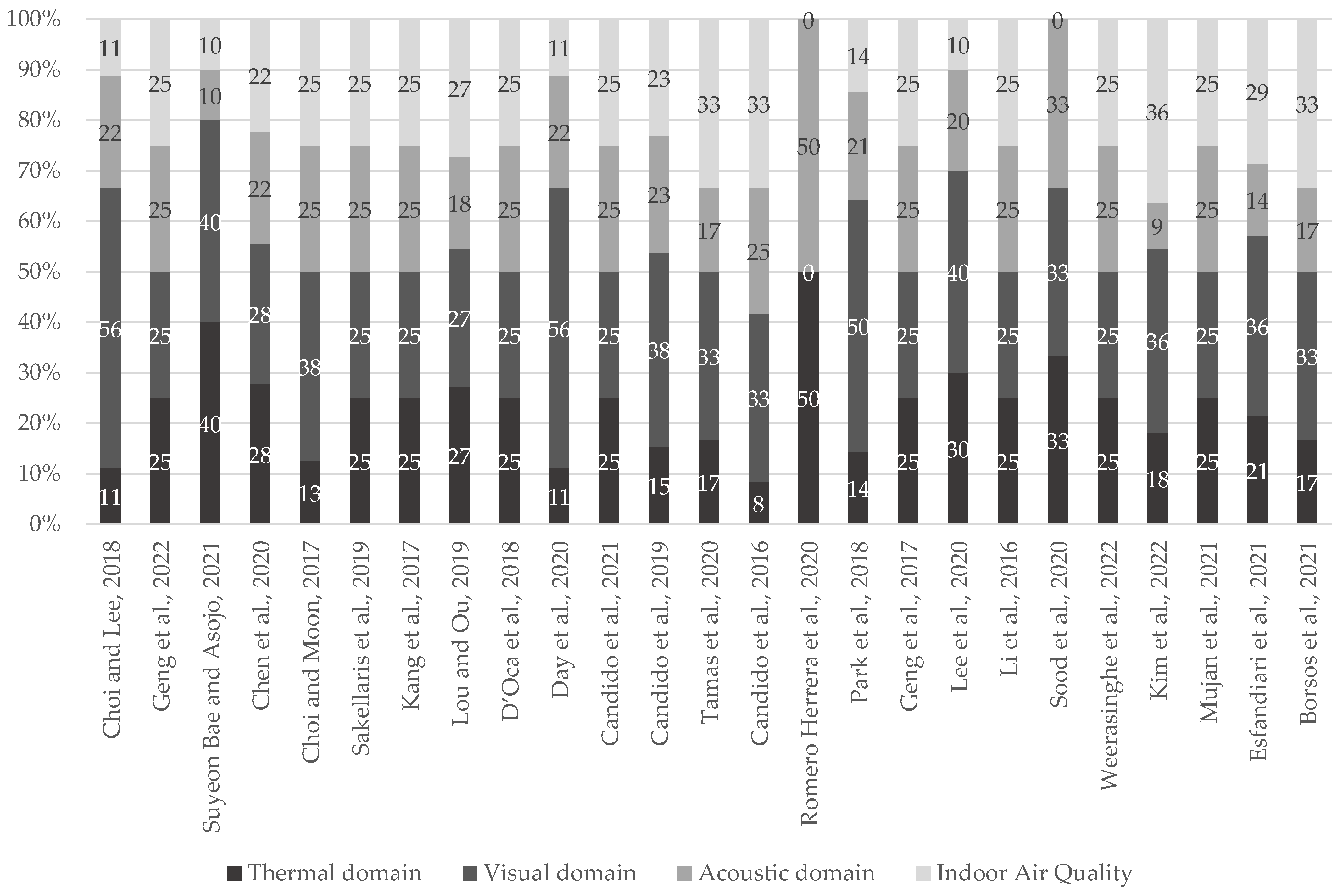 Buildings 13 02490 g005