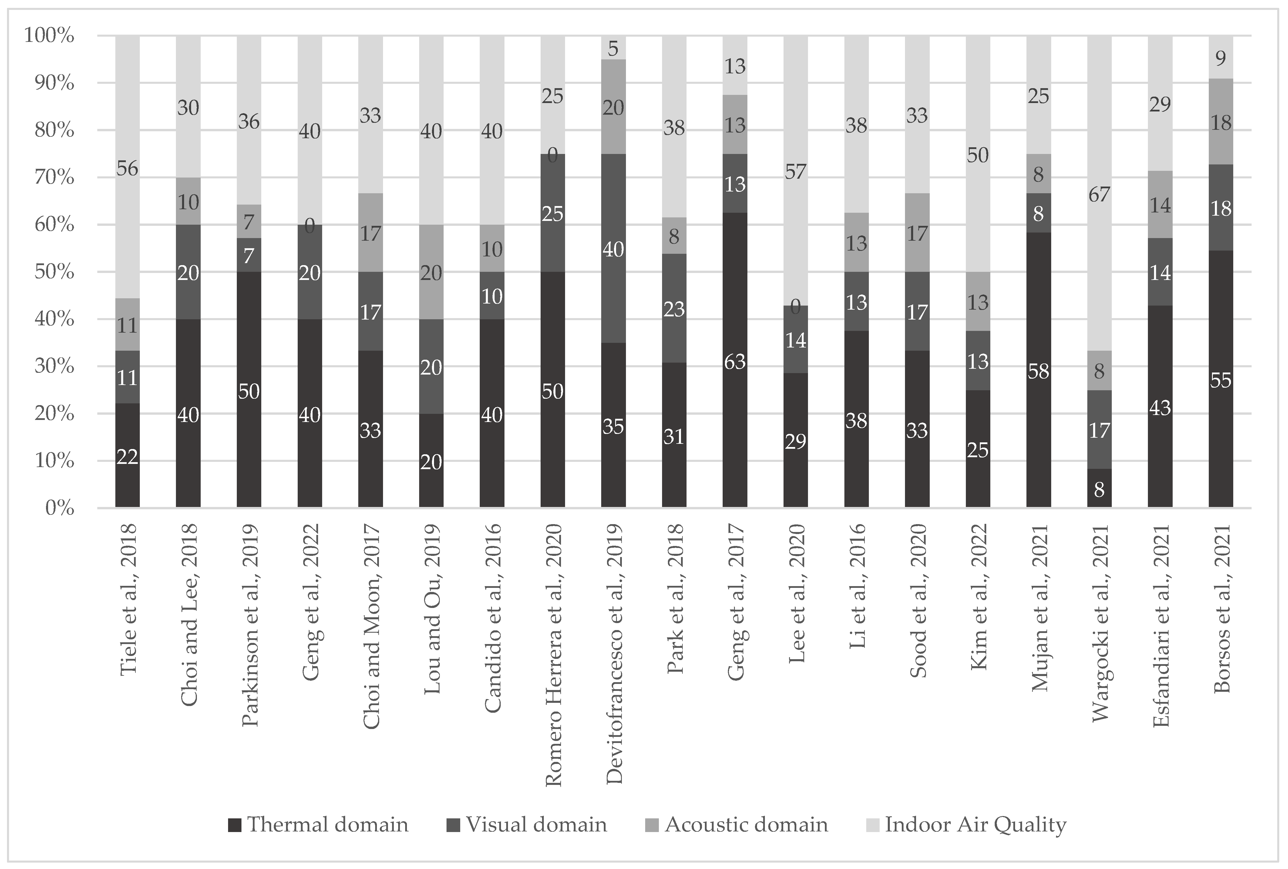 Buildings 13 02490 g006