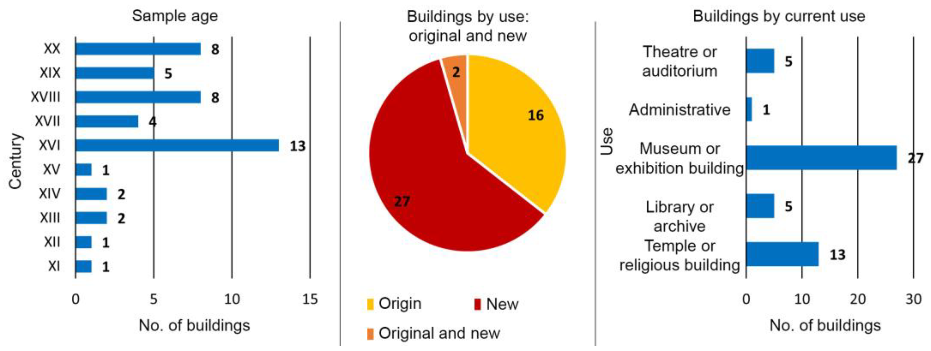 Buildings 13 02491 g001