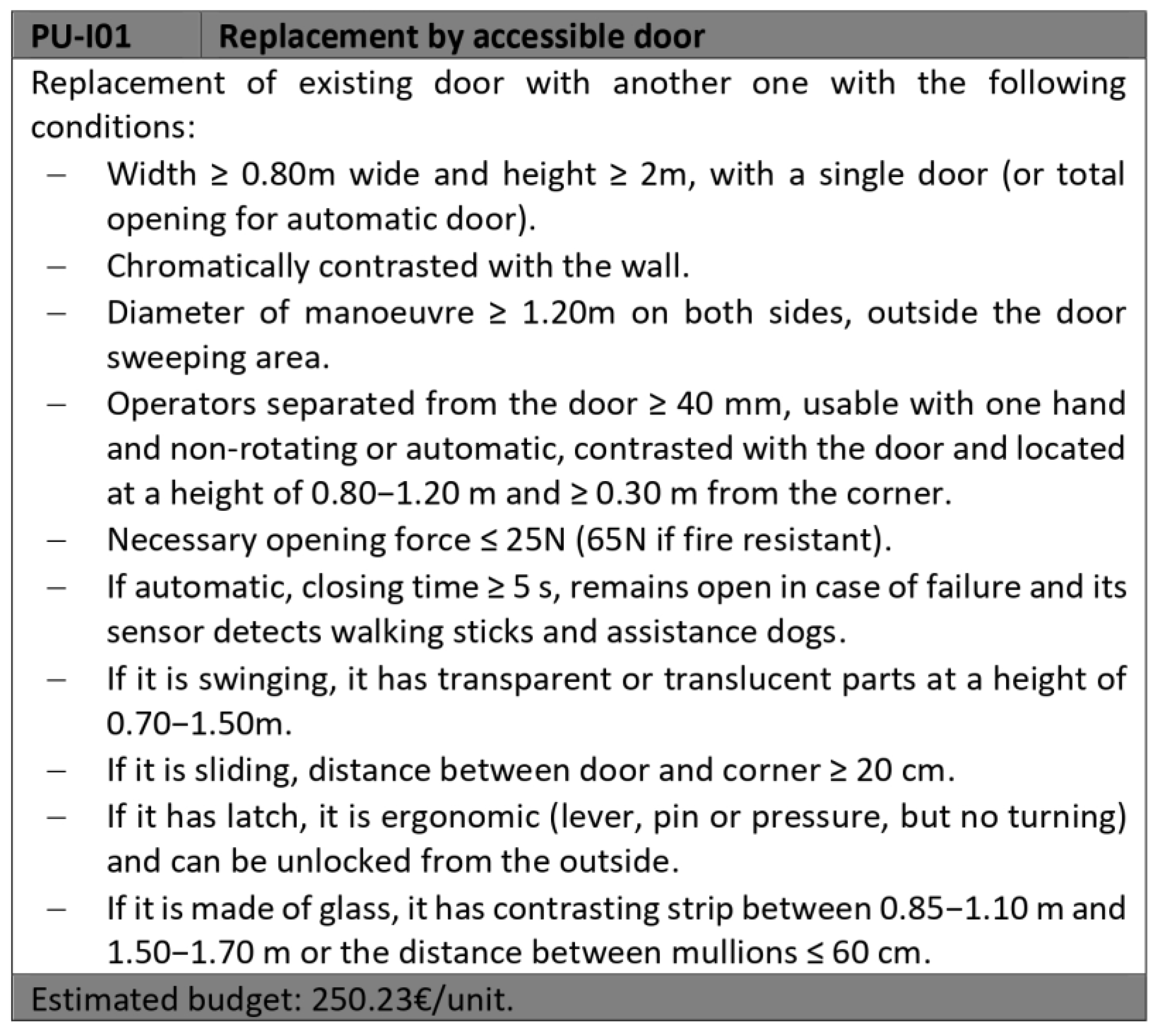 Buildings 13 02491 g004