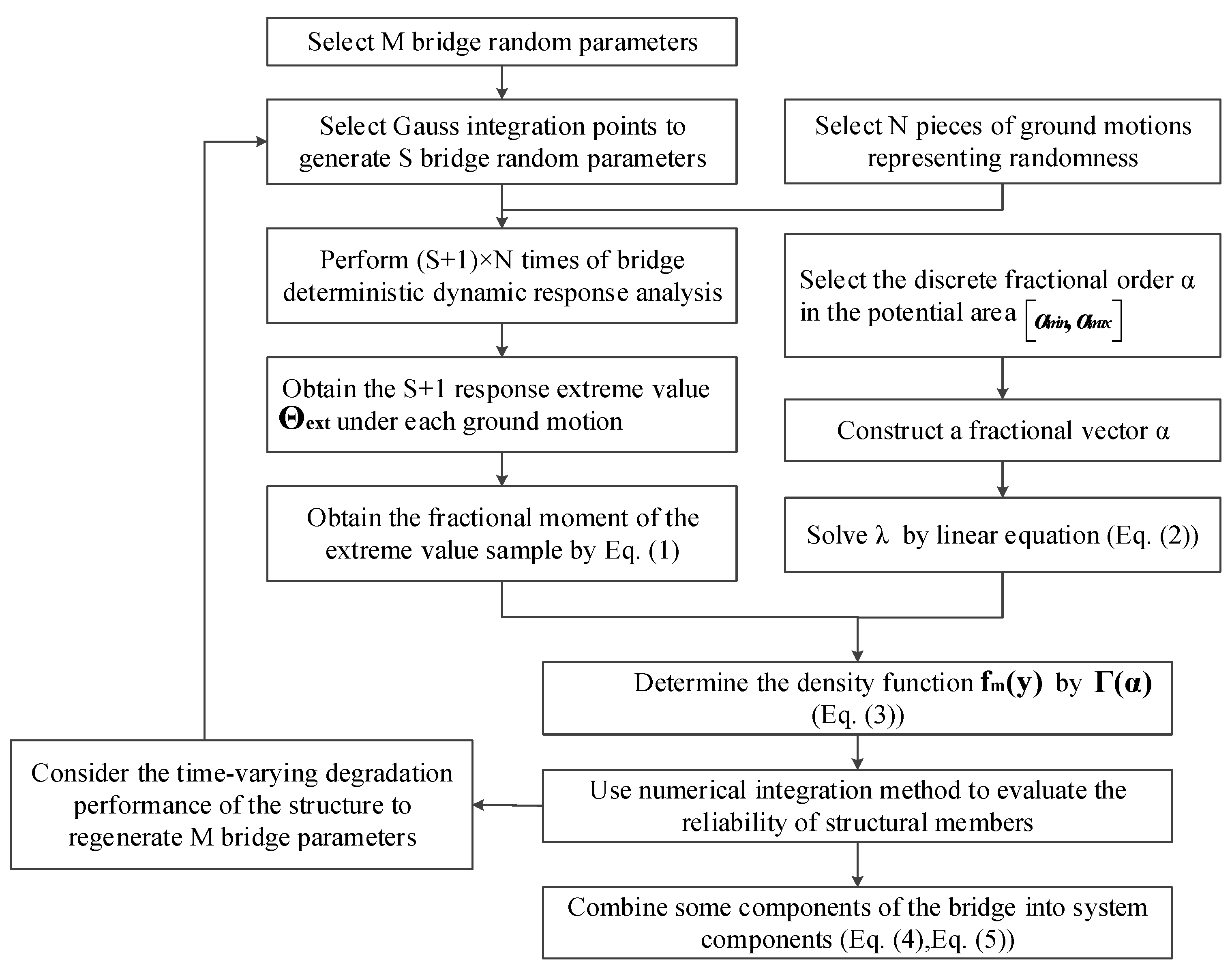 Buildings 13 02492 g001