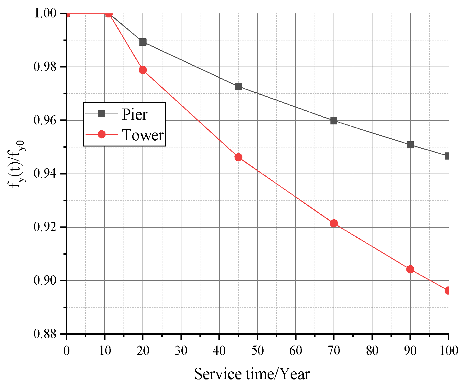 Buildings 13 02492 g004