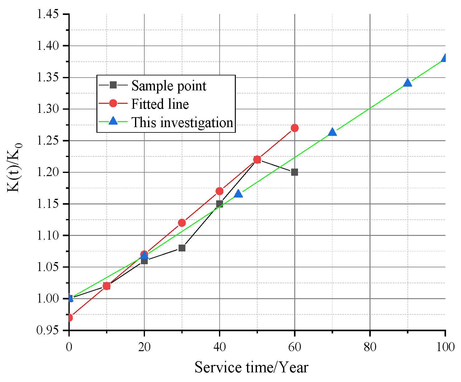 Buildings 13 02492 g005