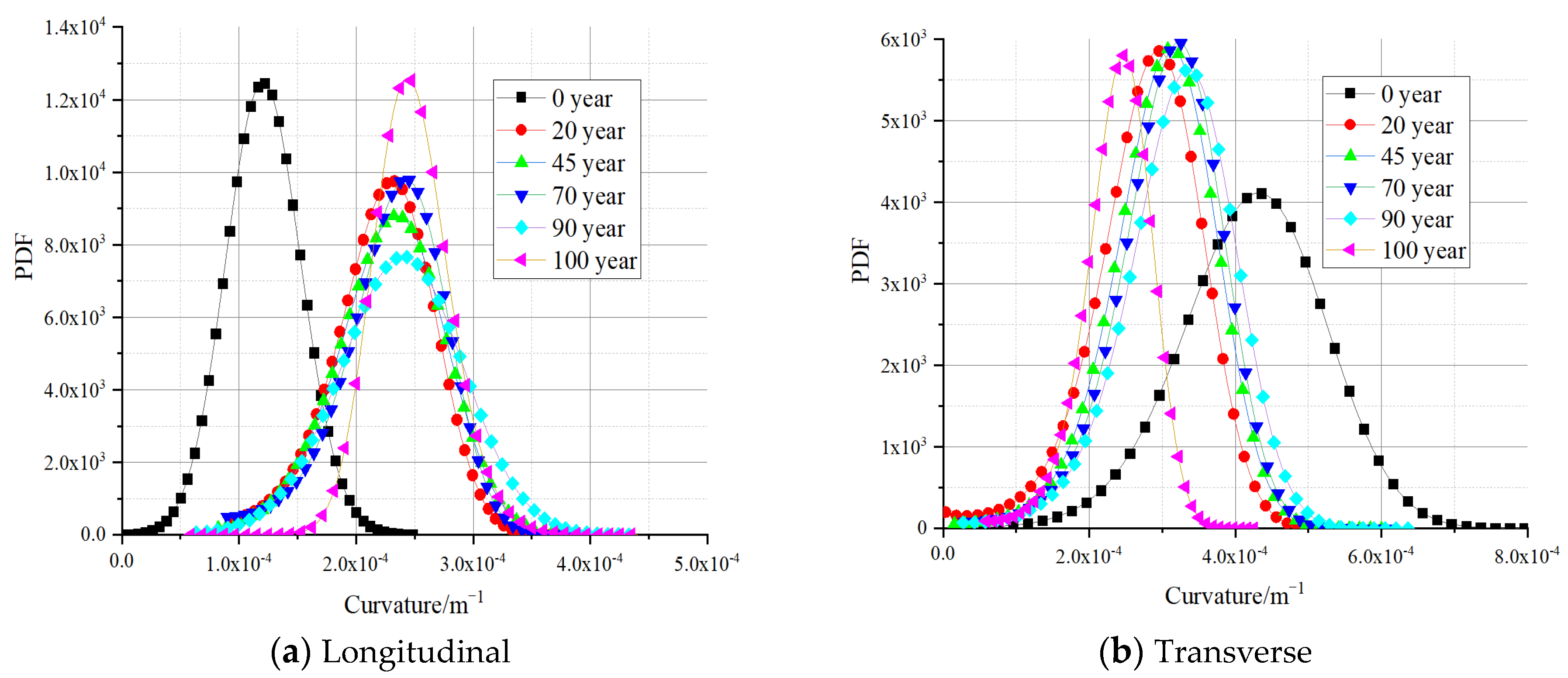 Buildings 13 02492 g009