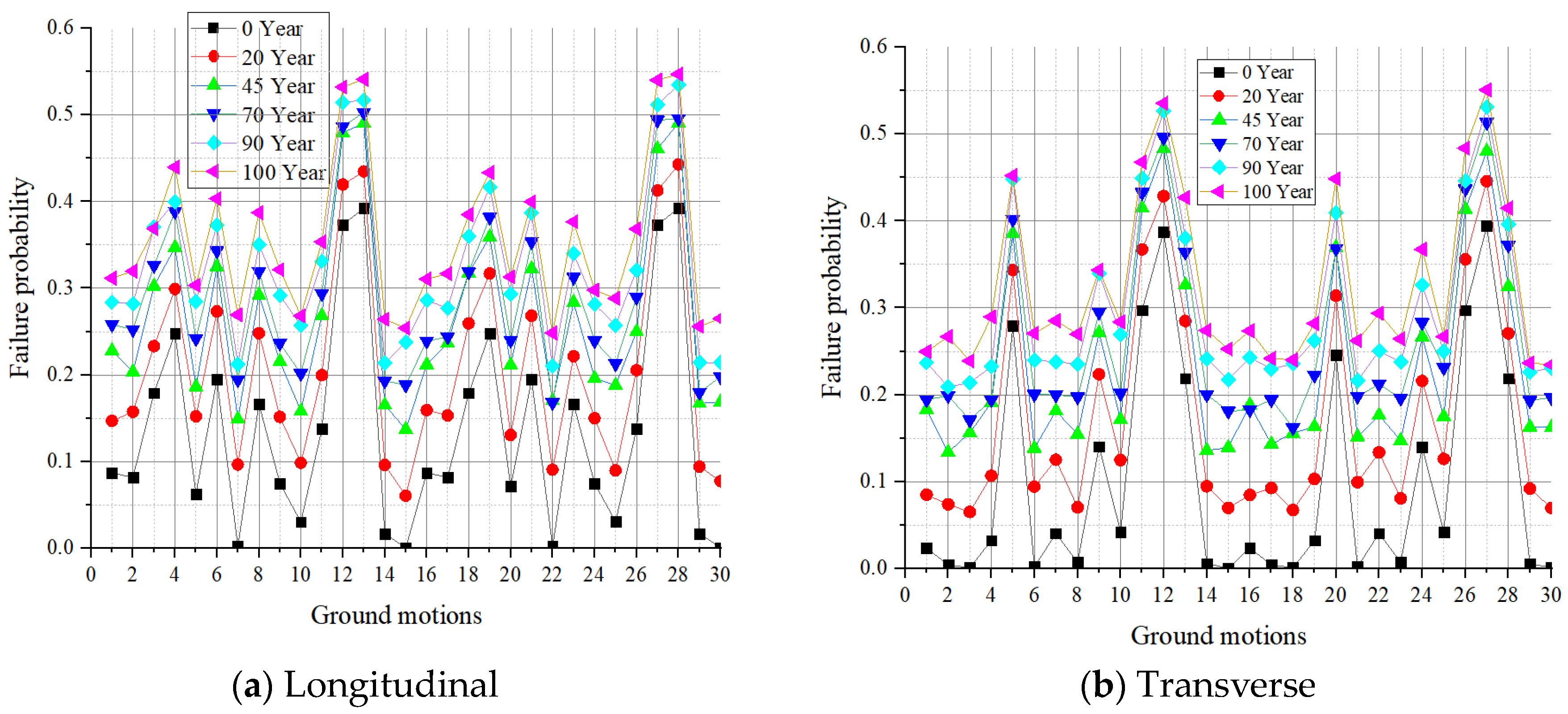 Buildings 13 02492 g011
