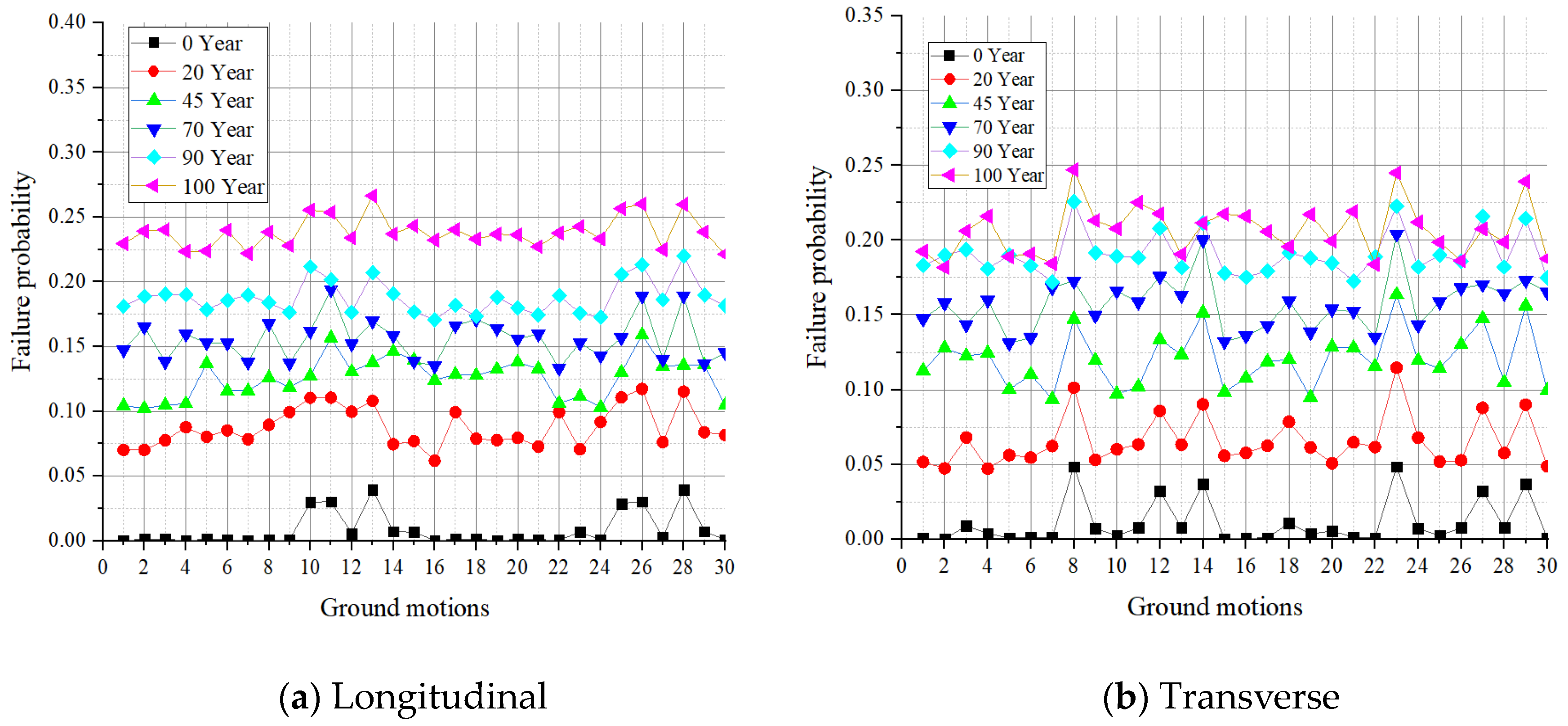 Buildings 13 02492 g012
