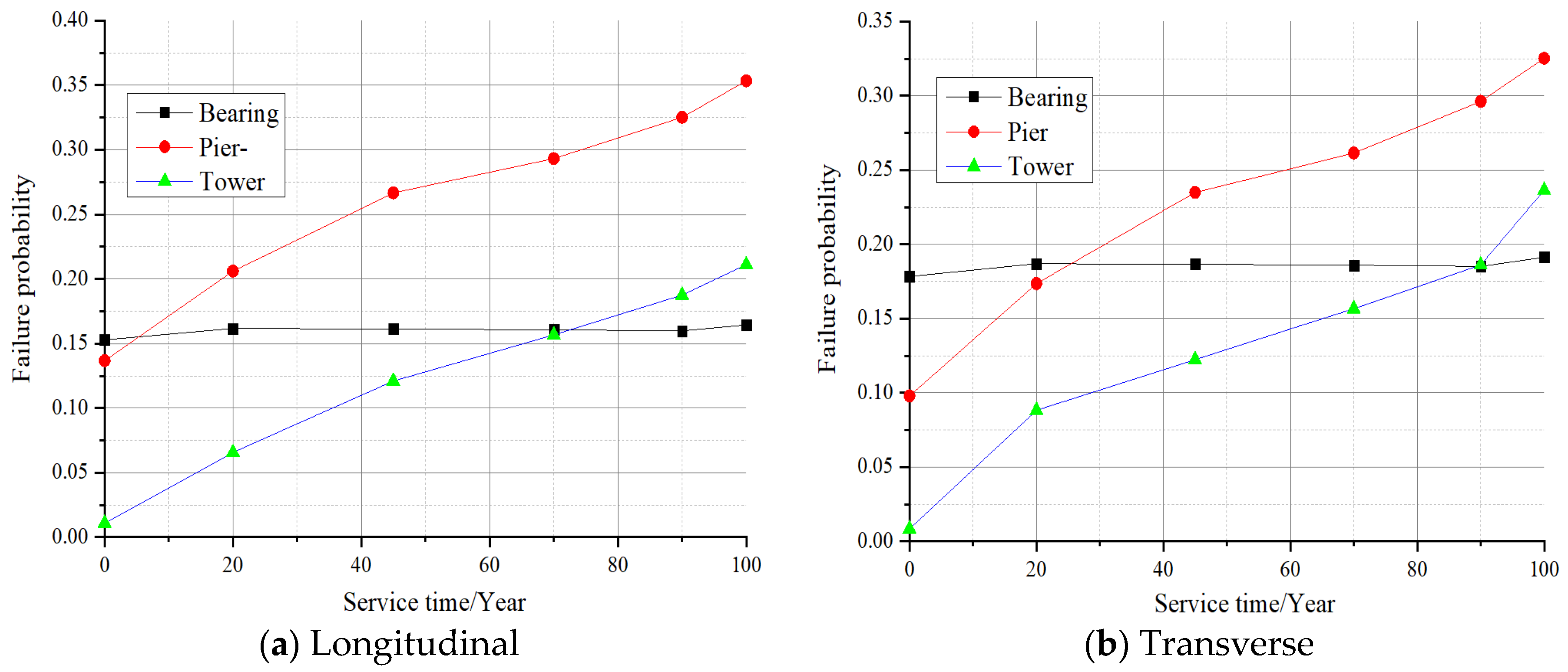 Buildings 13 02492 g013