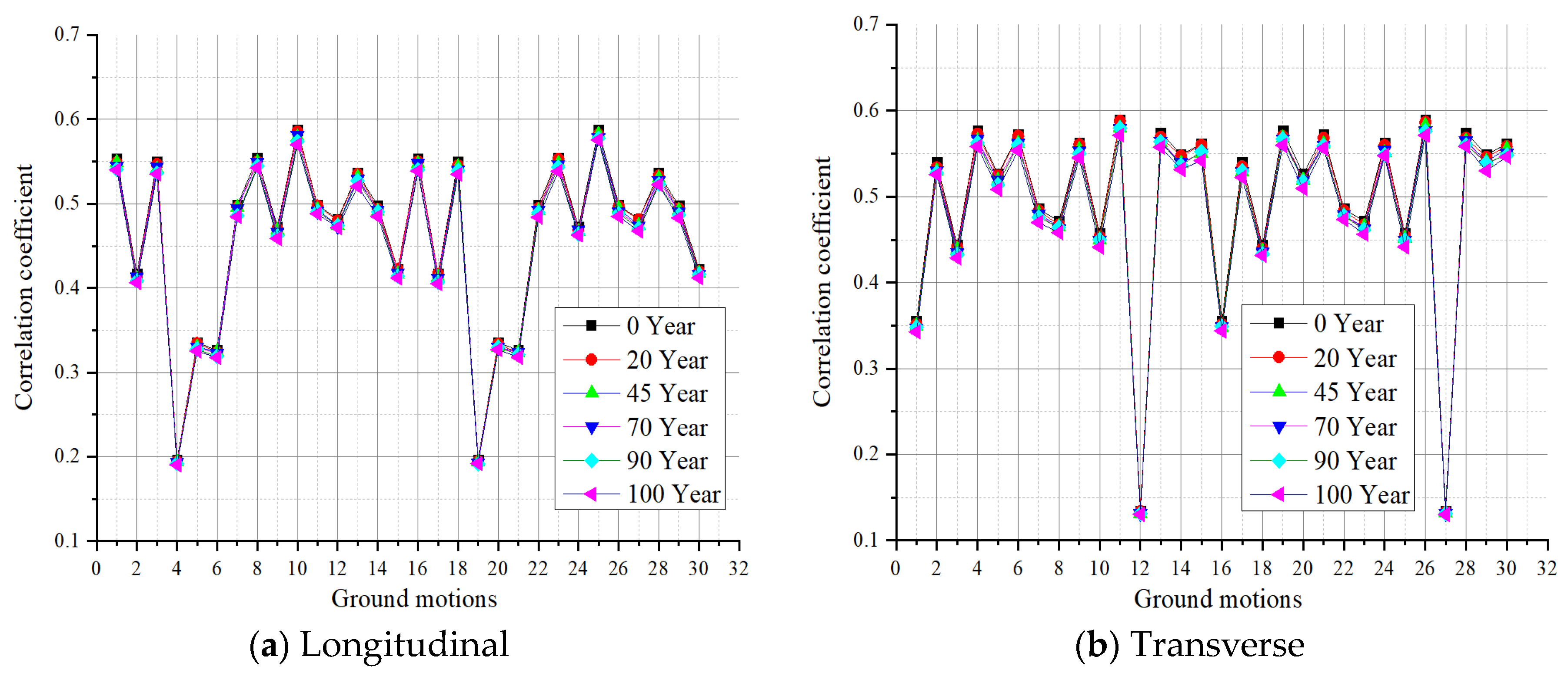 Buildings 13 02492 g014