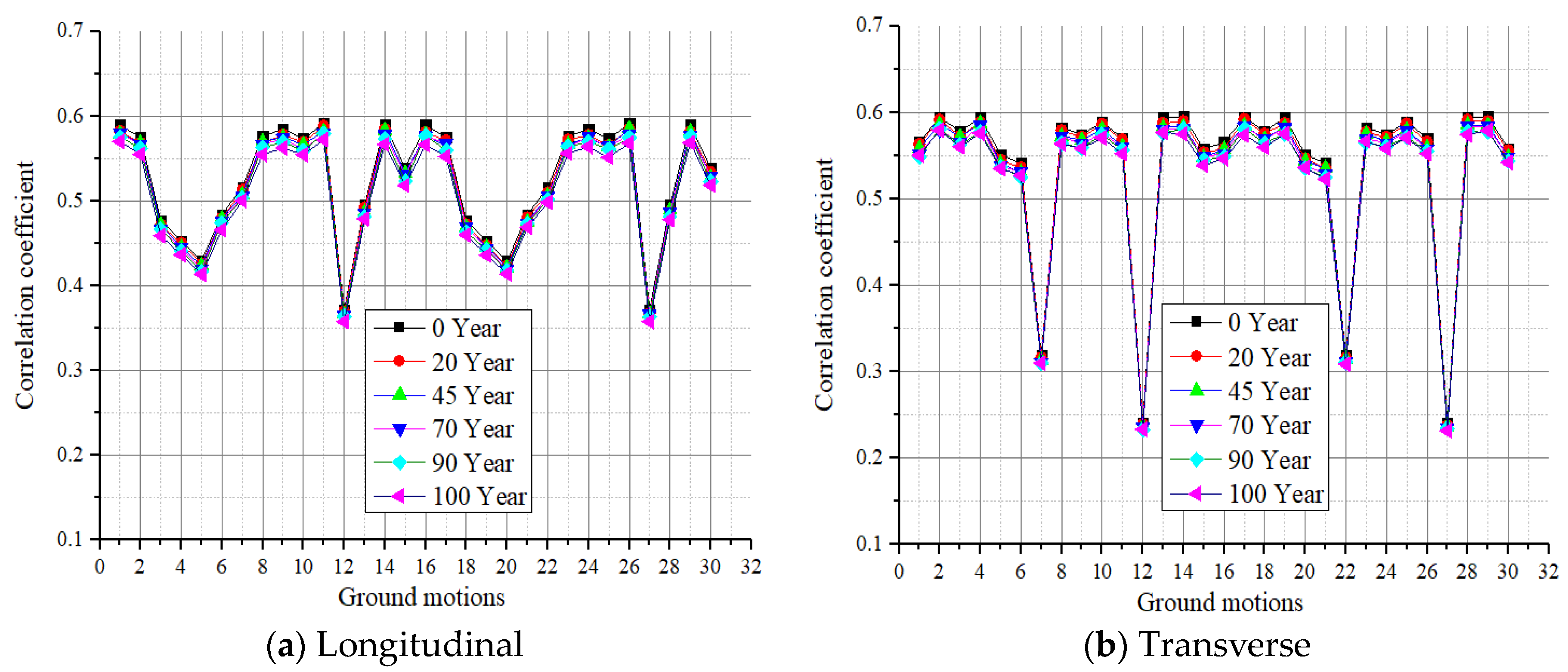 Buildings 13 02492 g015