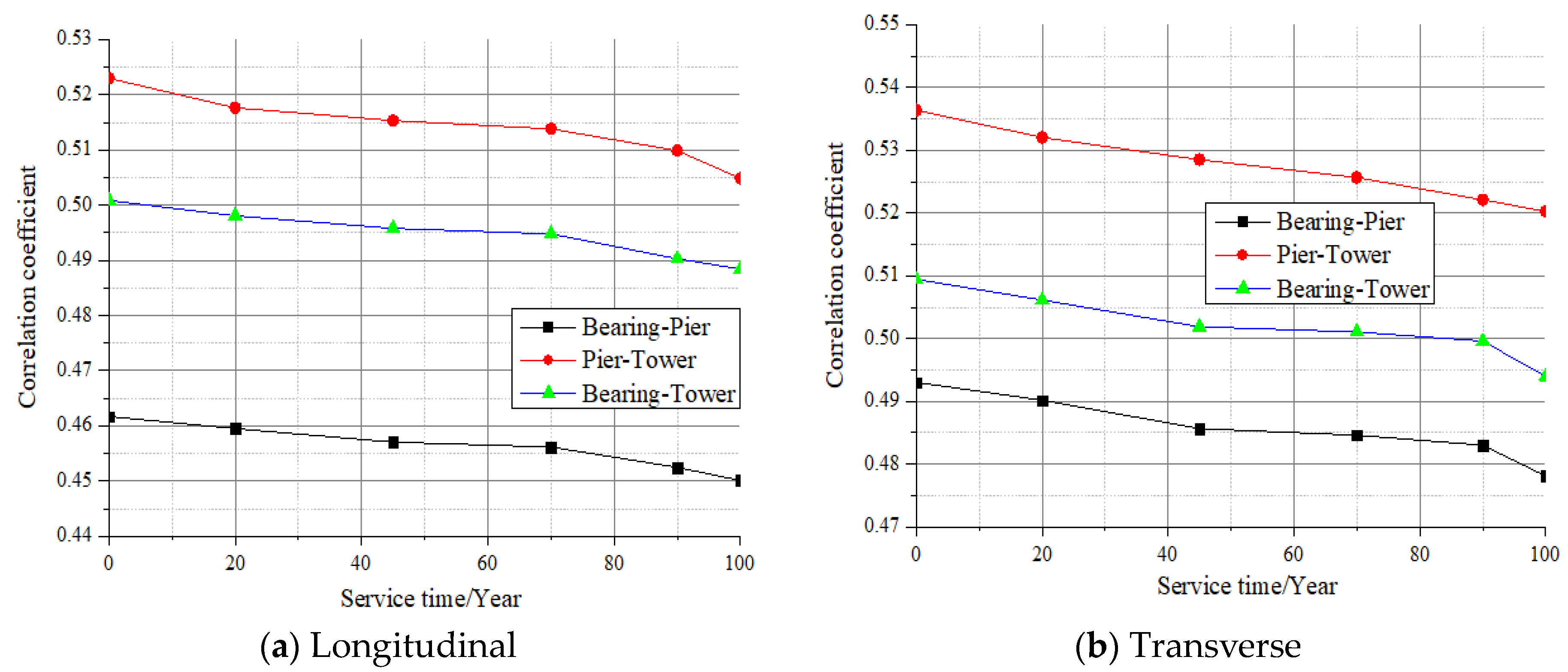 Buildings 13 02492 g017