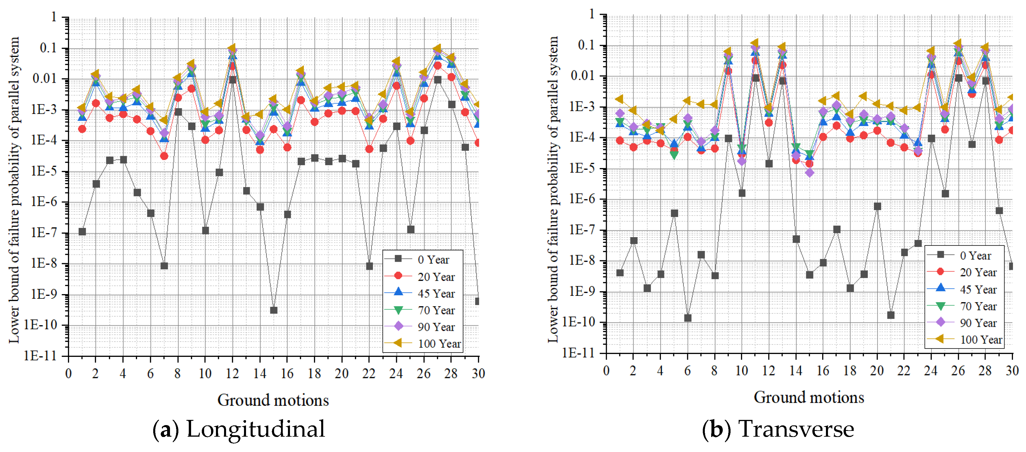 Buildings 13 02492 g020