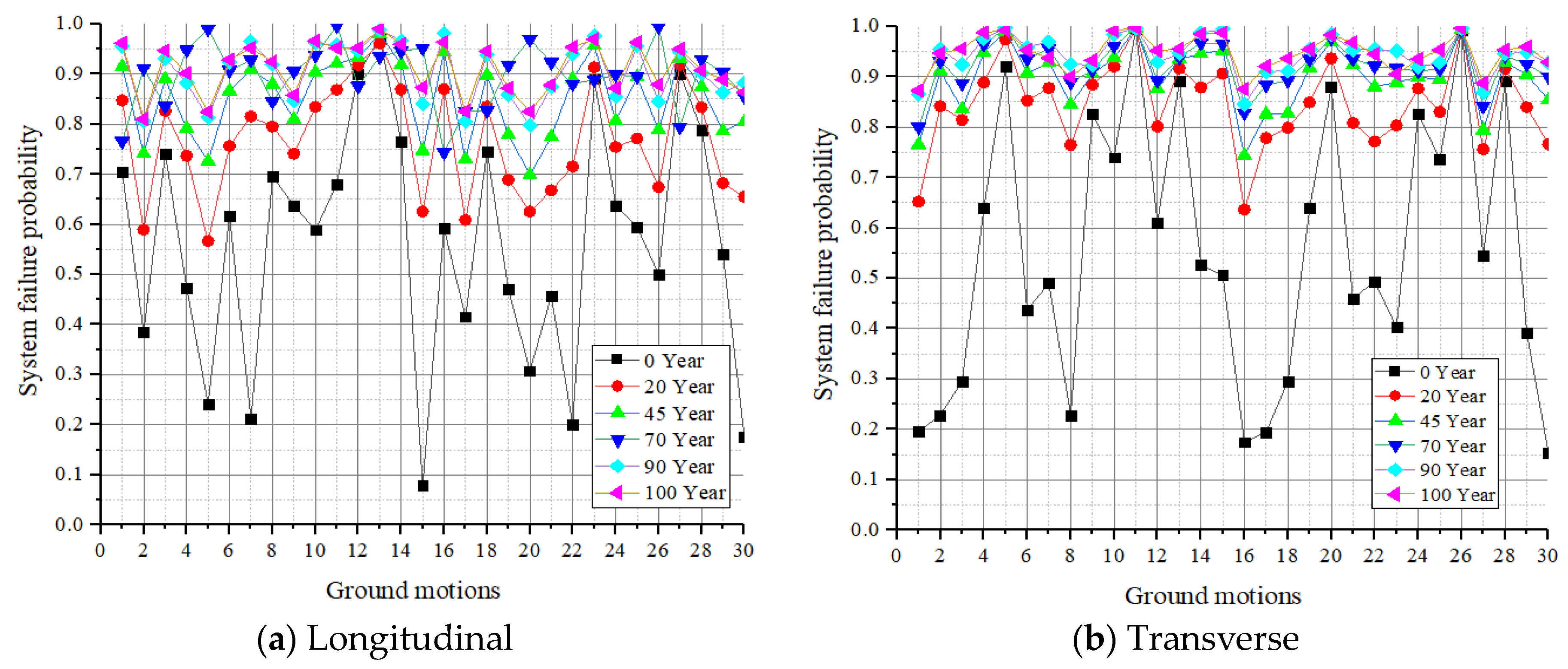 Buildings 13 02492 g022