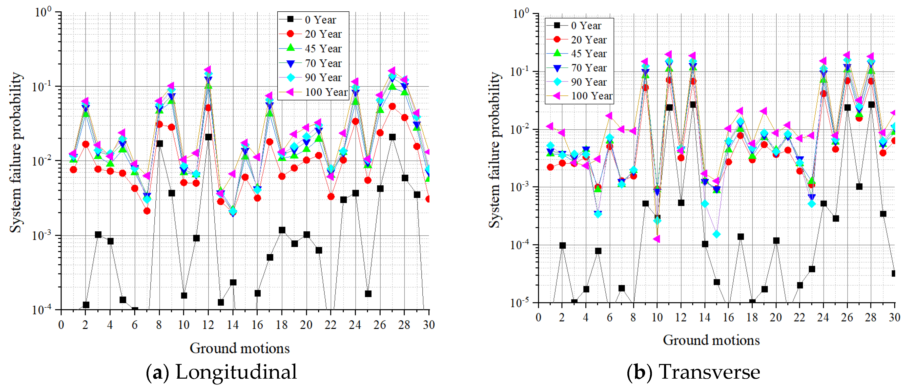 Buildings 13 02492 g023