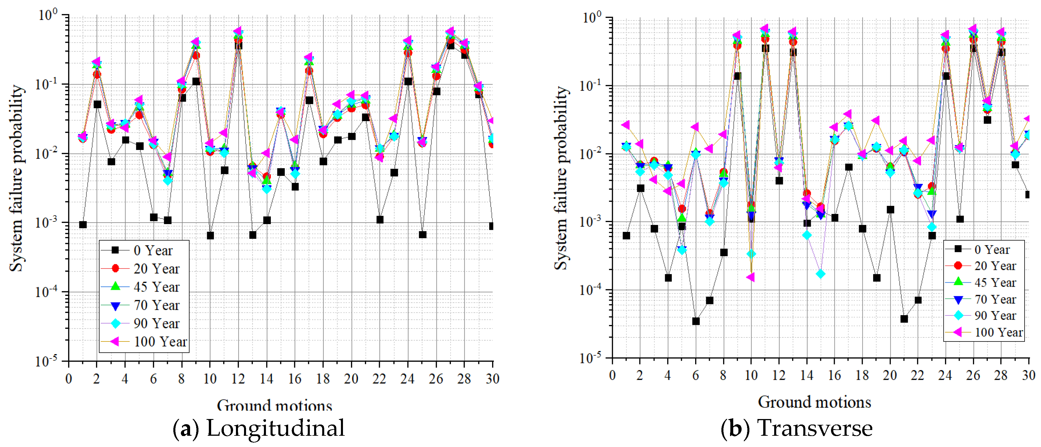 Buildings 13 02492 g024