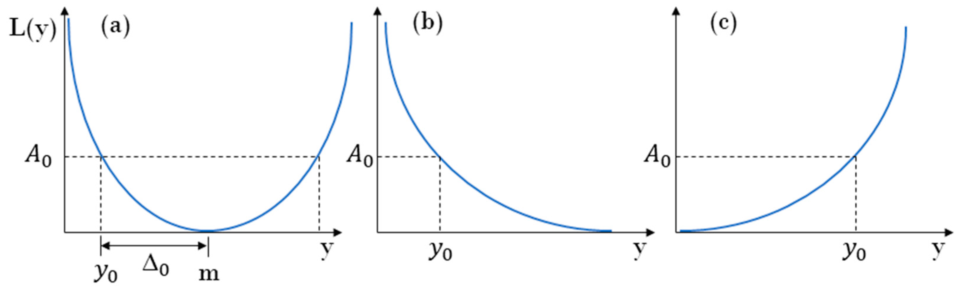 Buildings 13 02494 g003