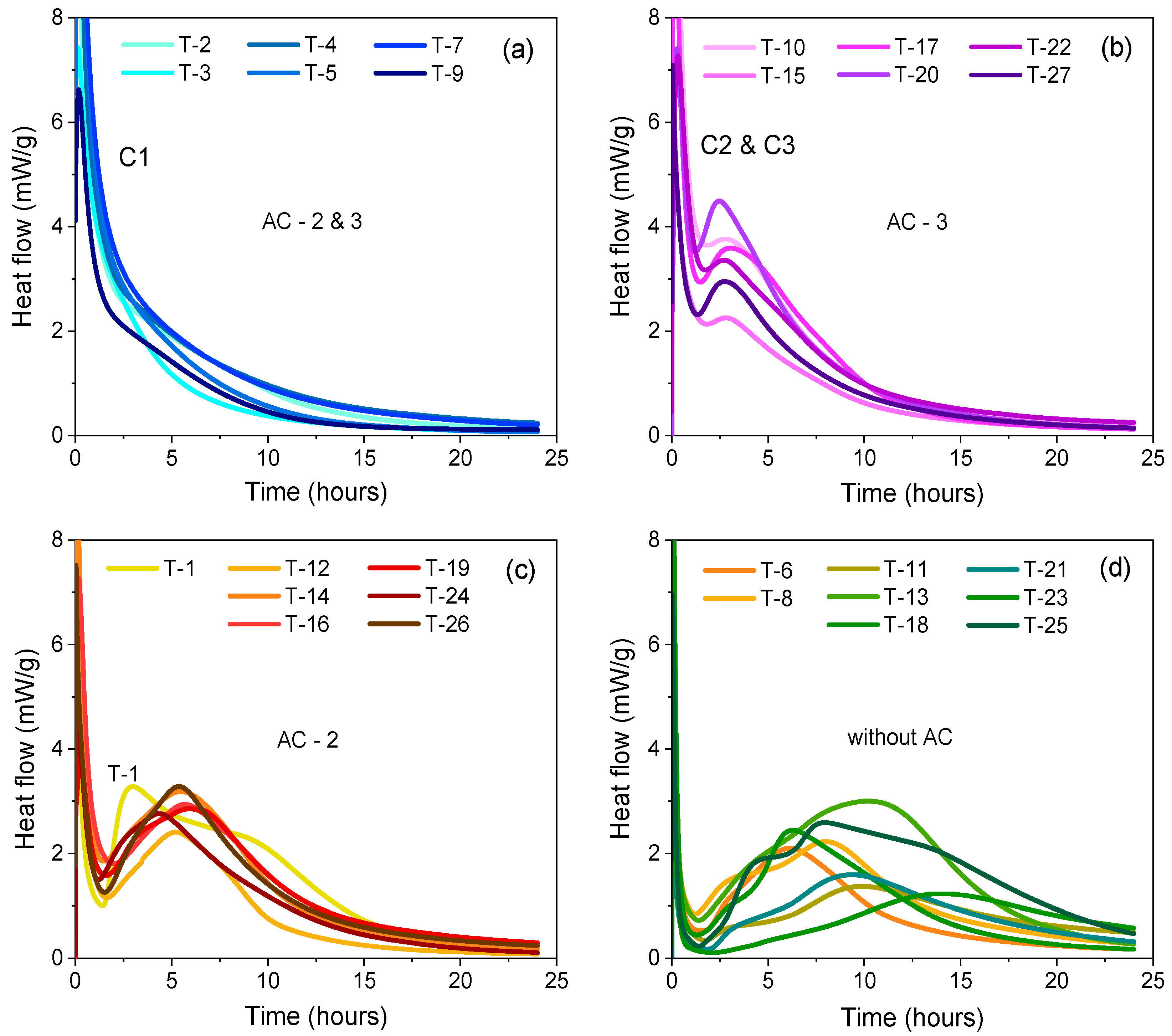 Buildings 13 02494 g008