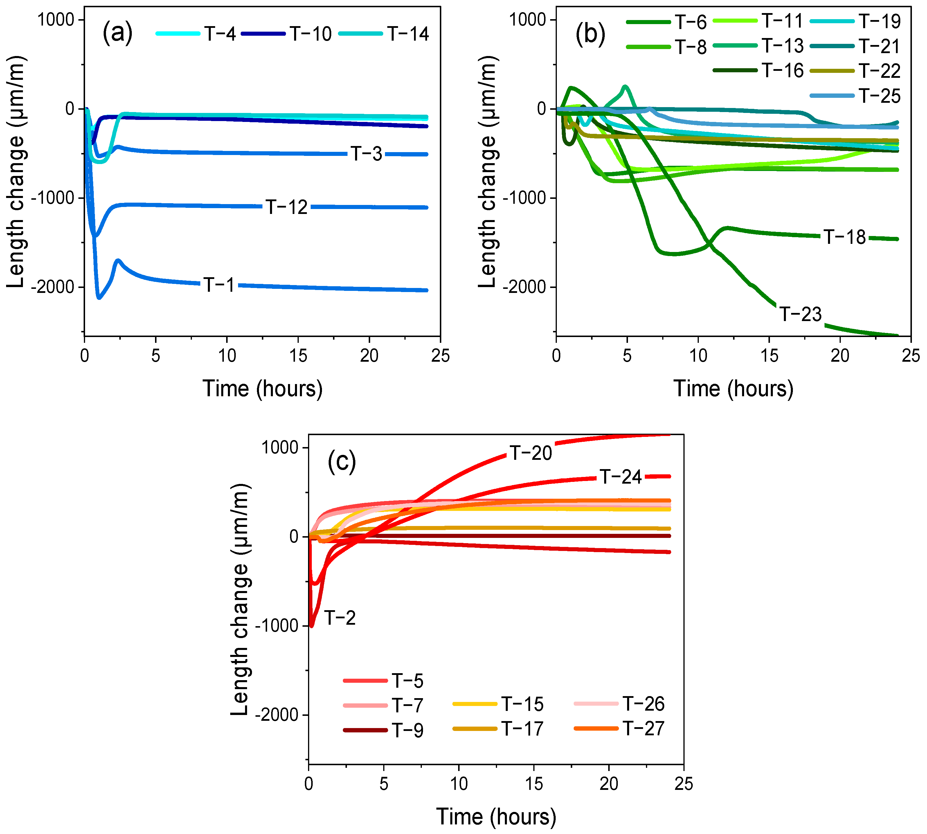 Buildings 13 02494 g010