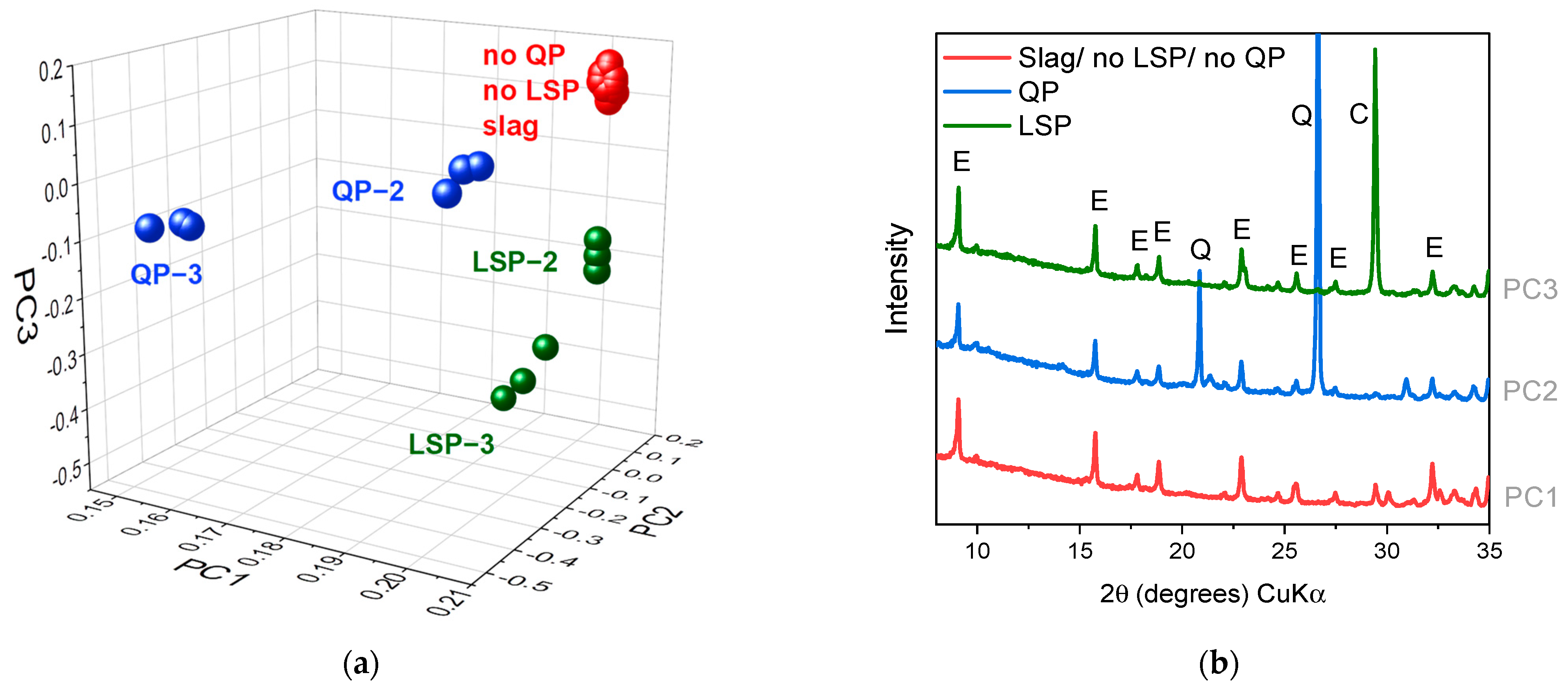 Buildings 13 02494 g015
