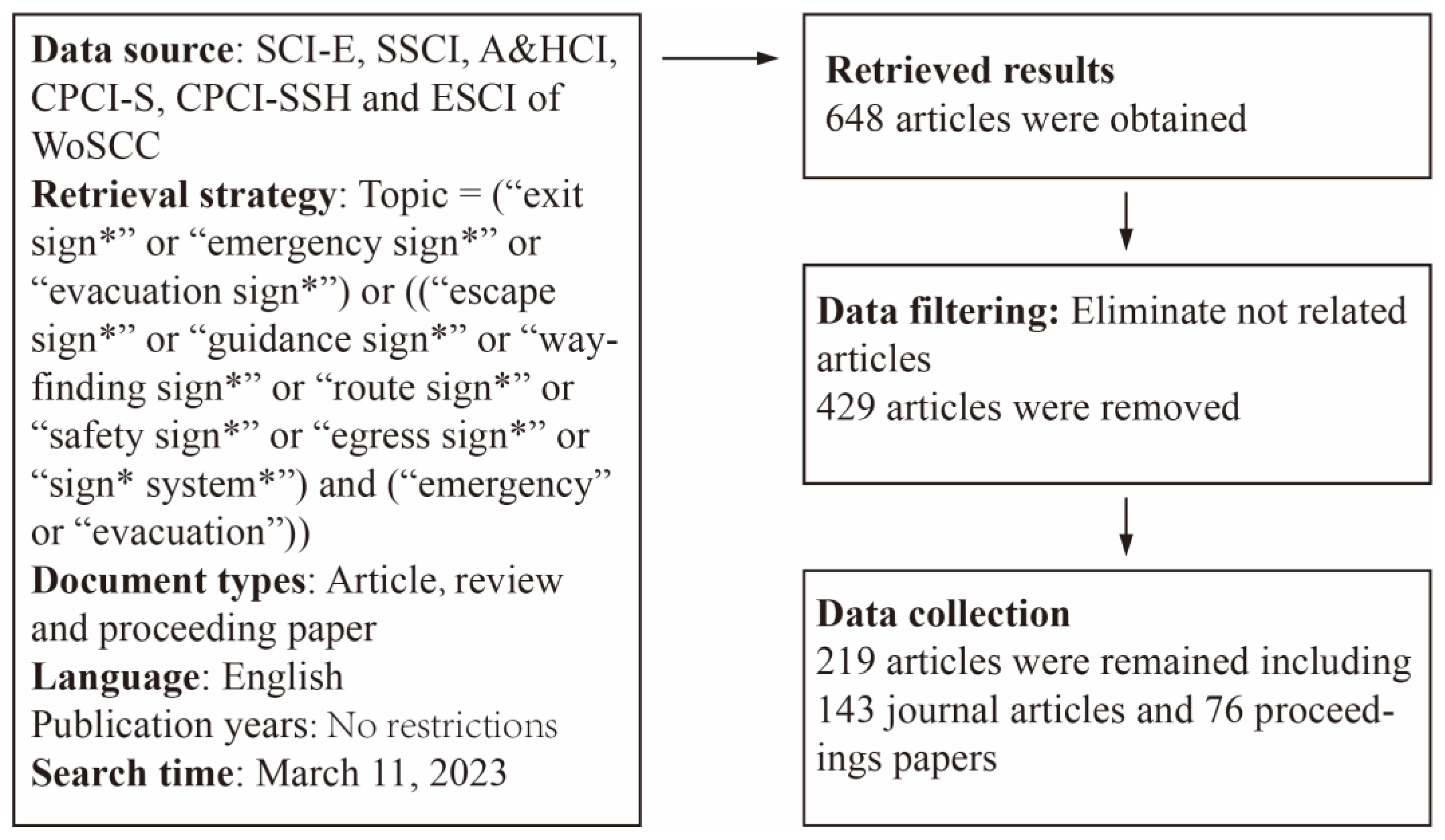 Buildings 13 02497 g001