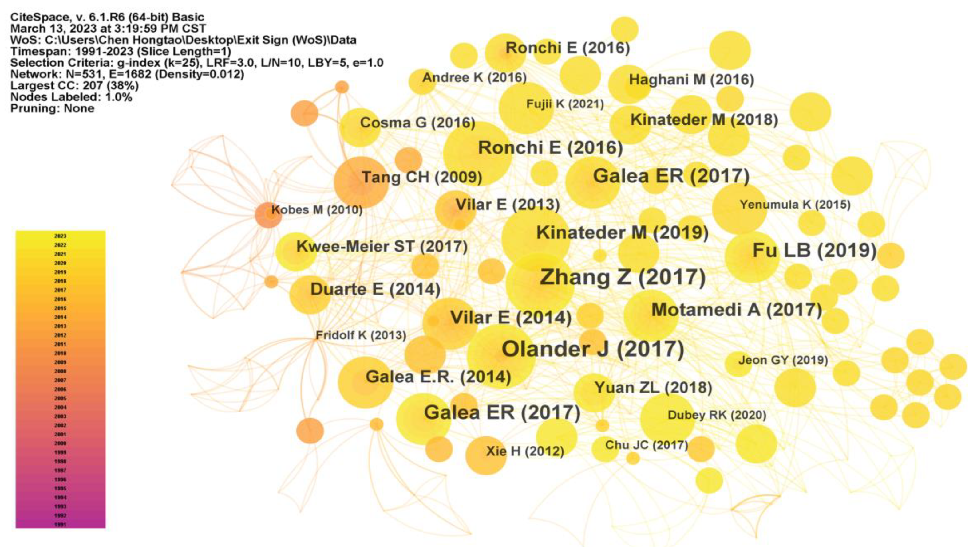Buildings 13 02497 g006