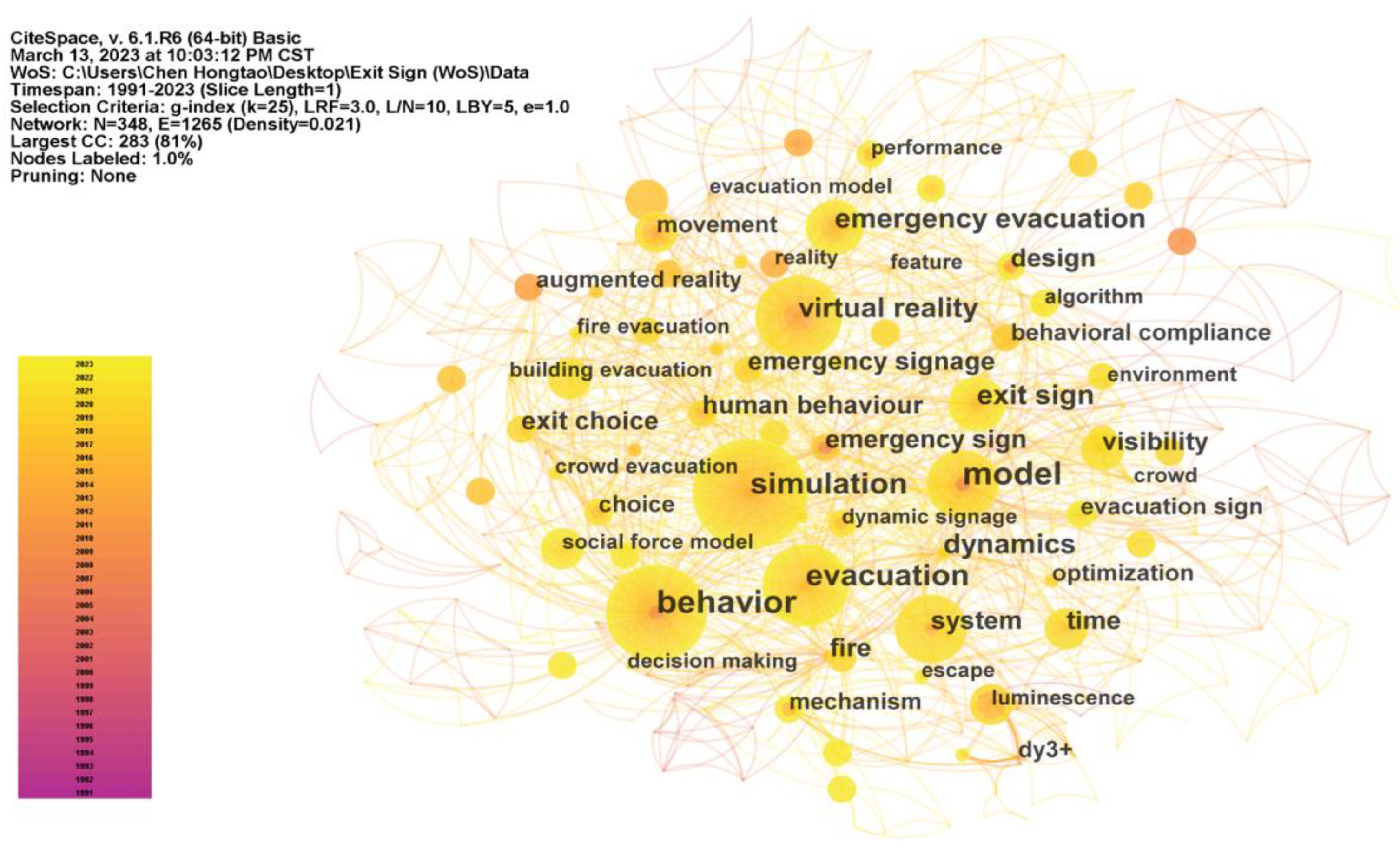 Buildings 13 02497 g008