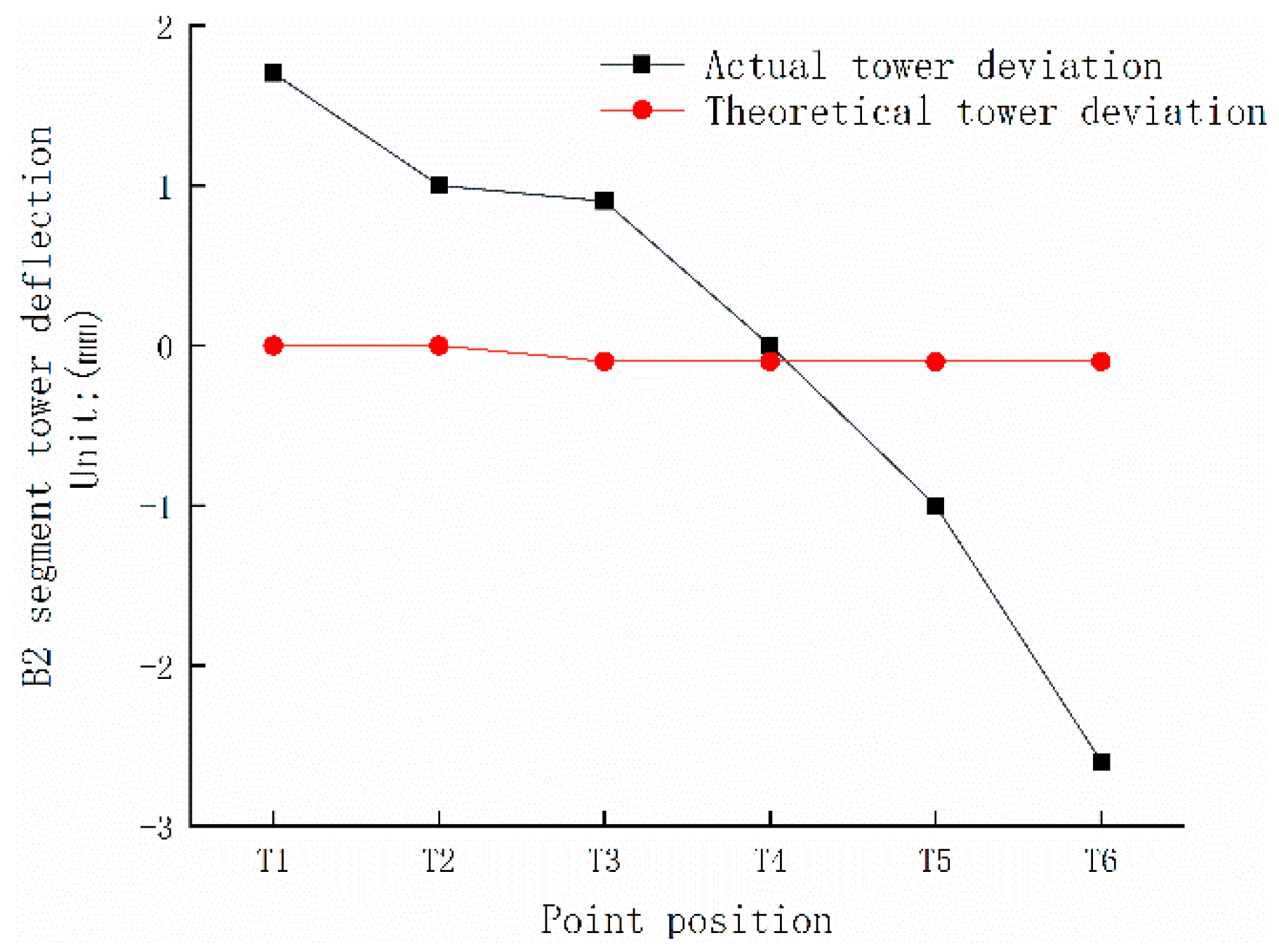 Buildings 13 02498 g015