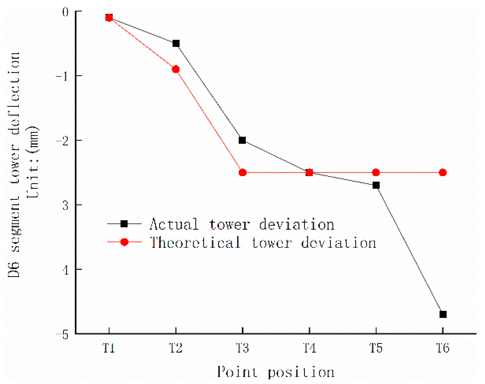 Buildings 13 02498 g016