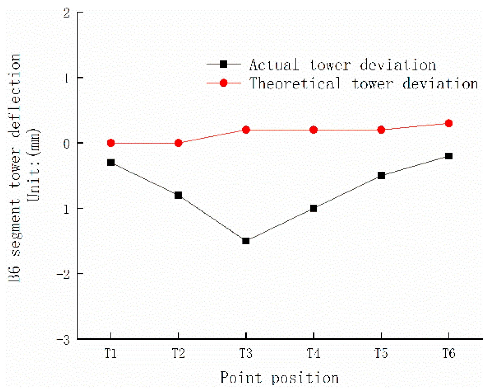 Buildings 13 02498 g019