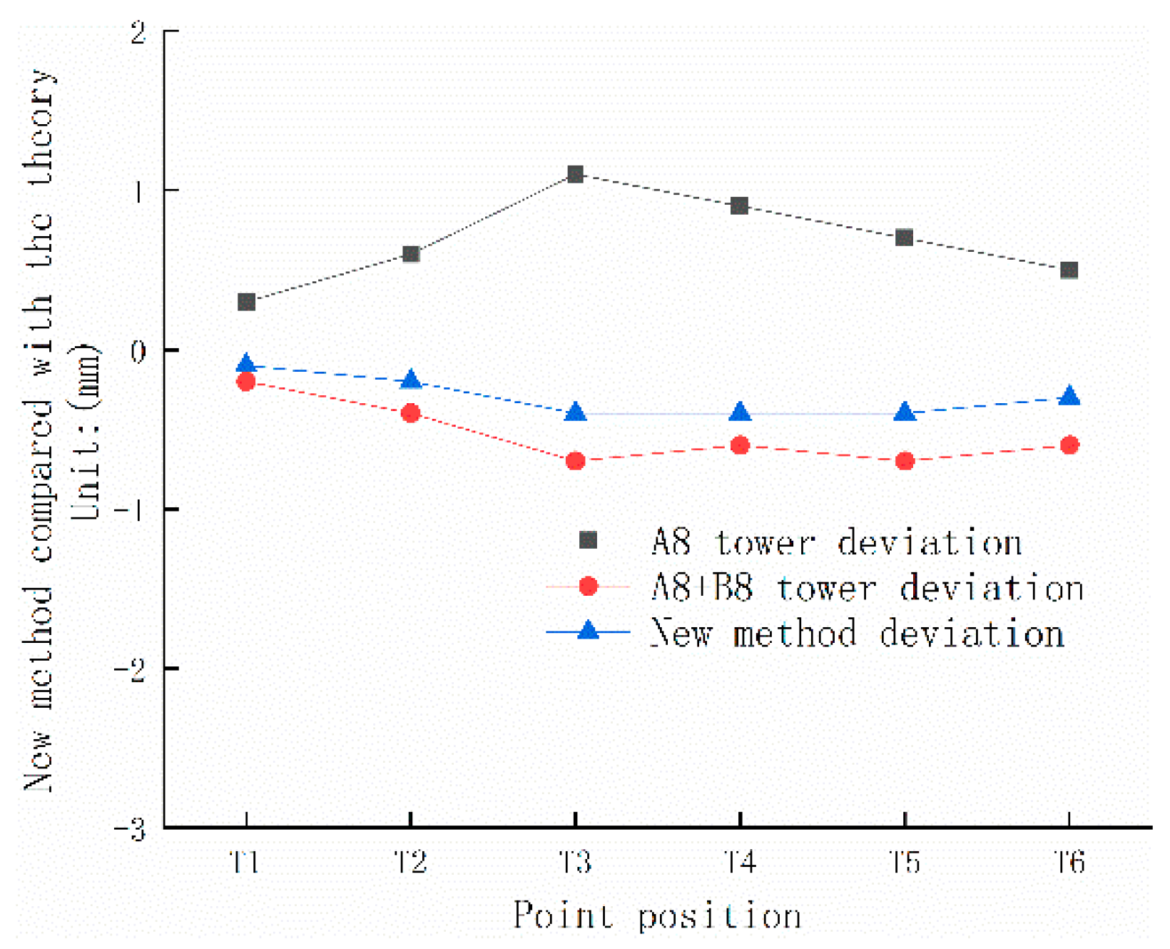 Buildings 13 02498 g020