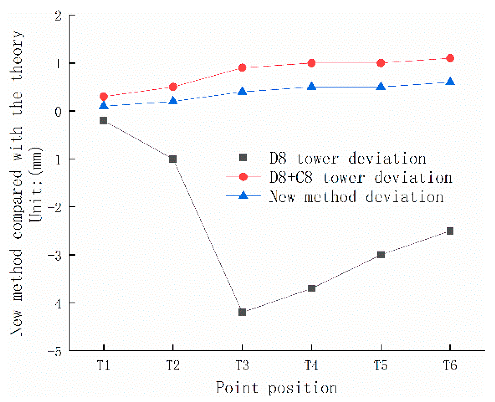 Buildings 13 02498 g021