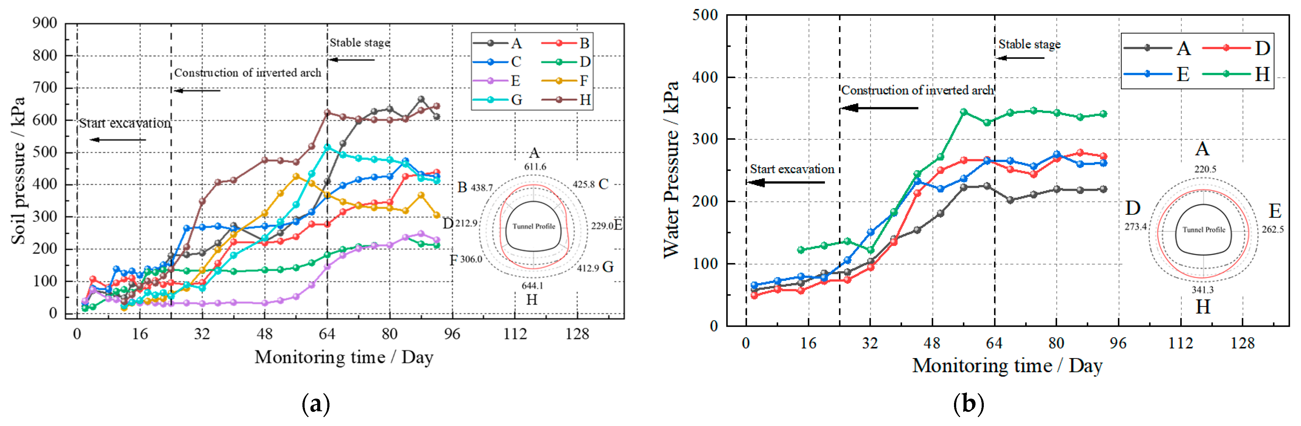 Buildings 13 02499 g004