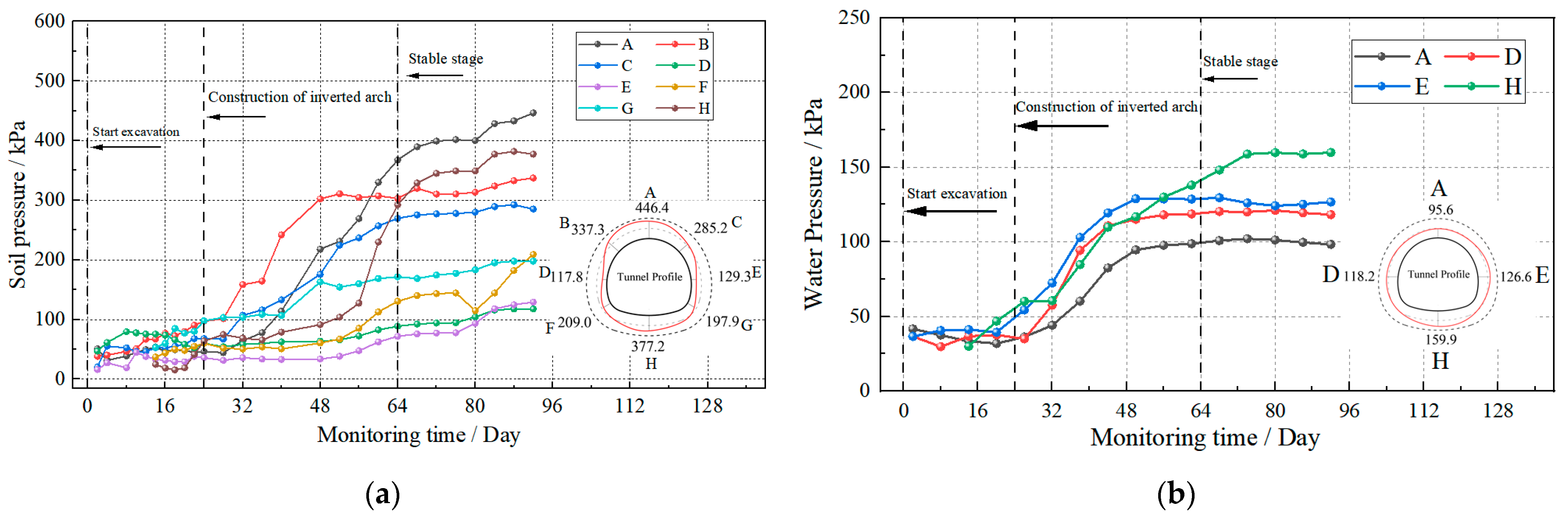 Buildings 13 02499 g006