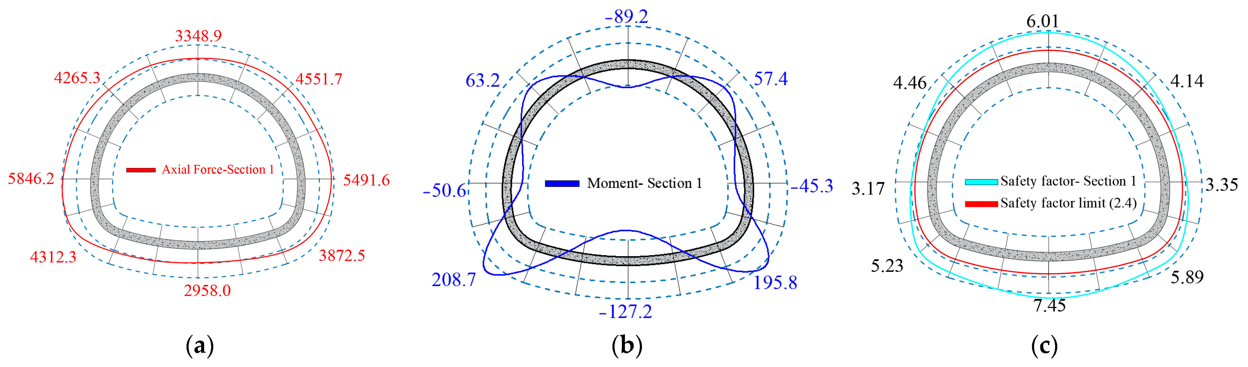 Buildings 13 02499 g008