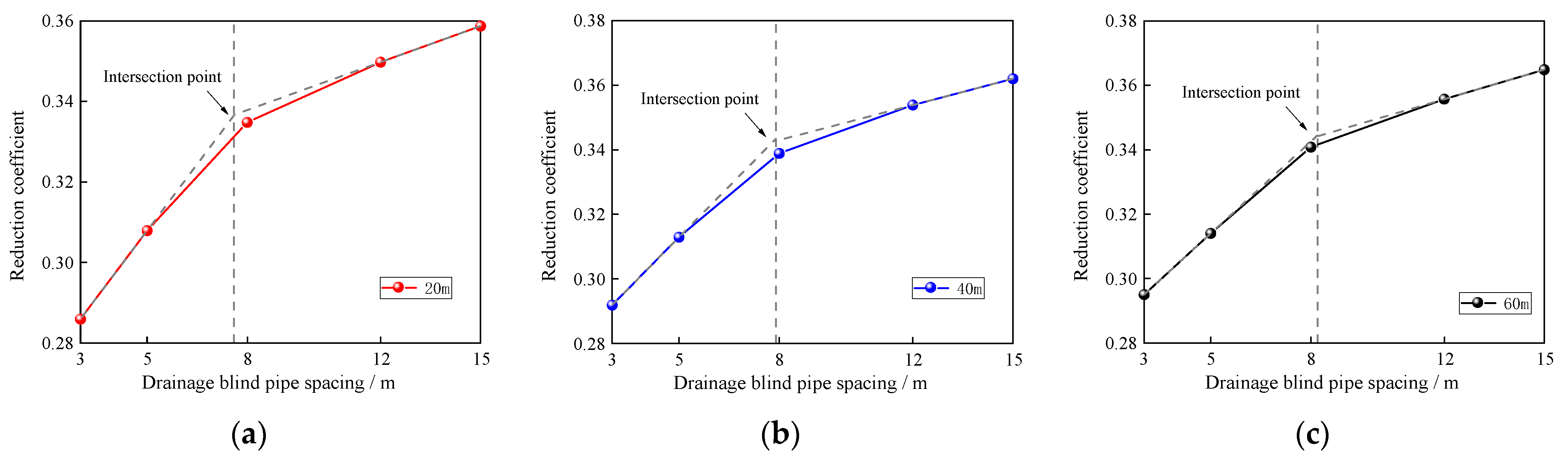 Buildings 13 02499 g019
