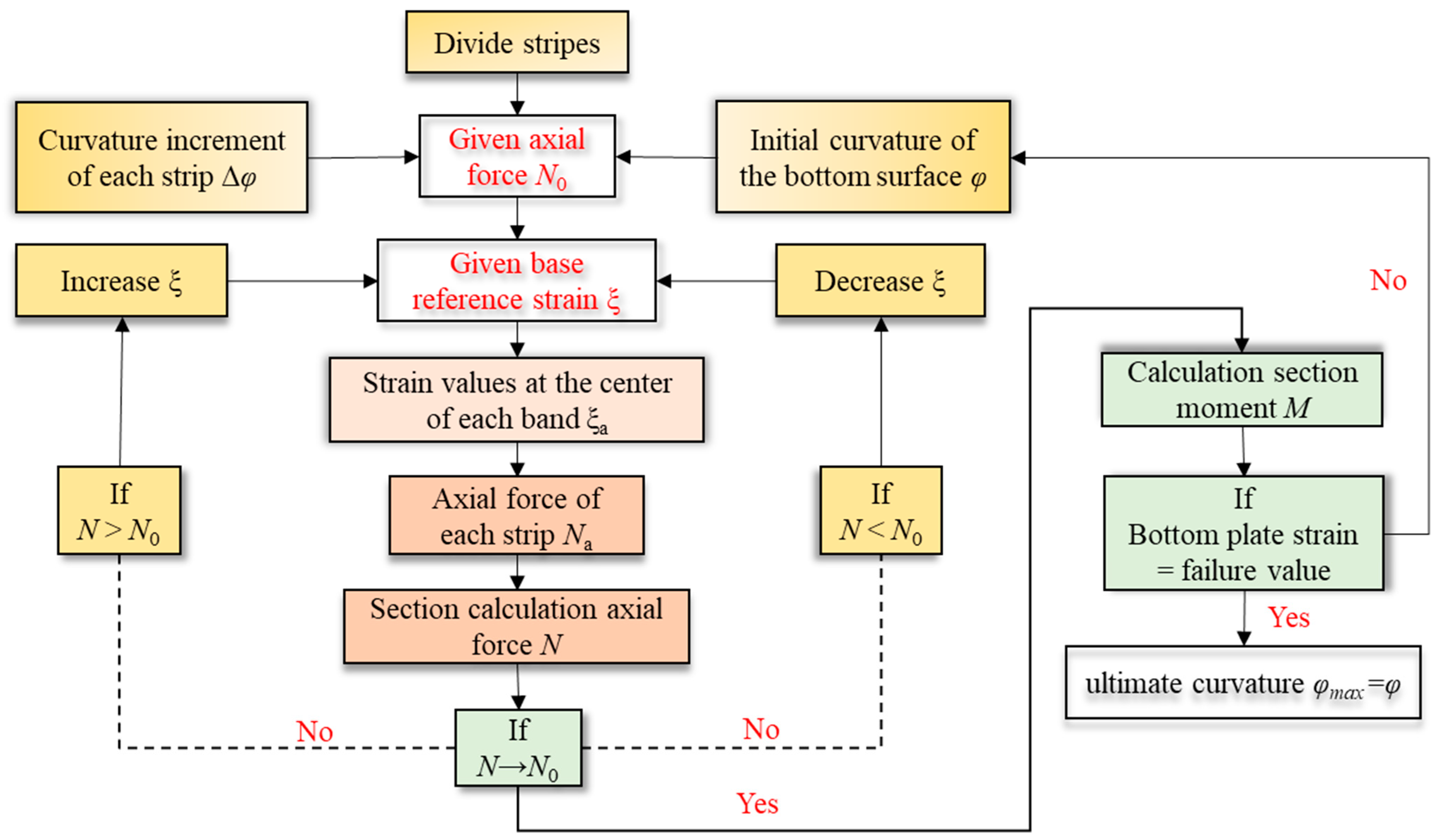 Buildings 13 02499 g022