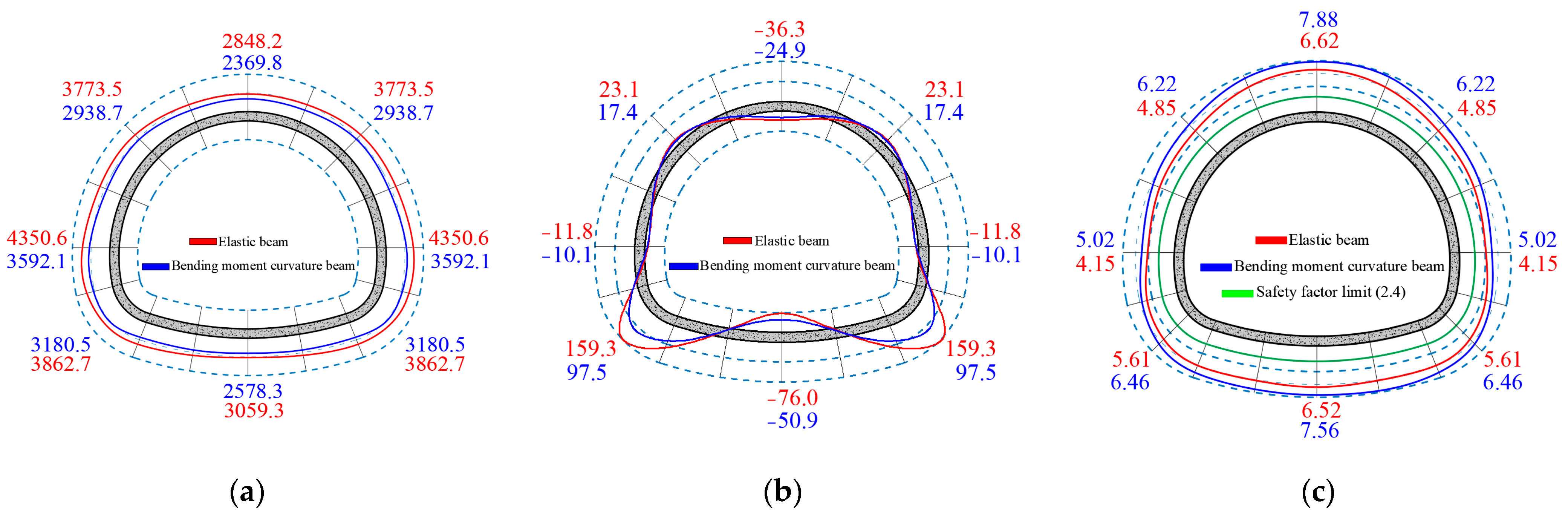 Buildings 13 02499 g028