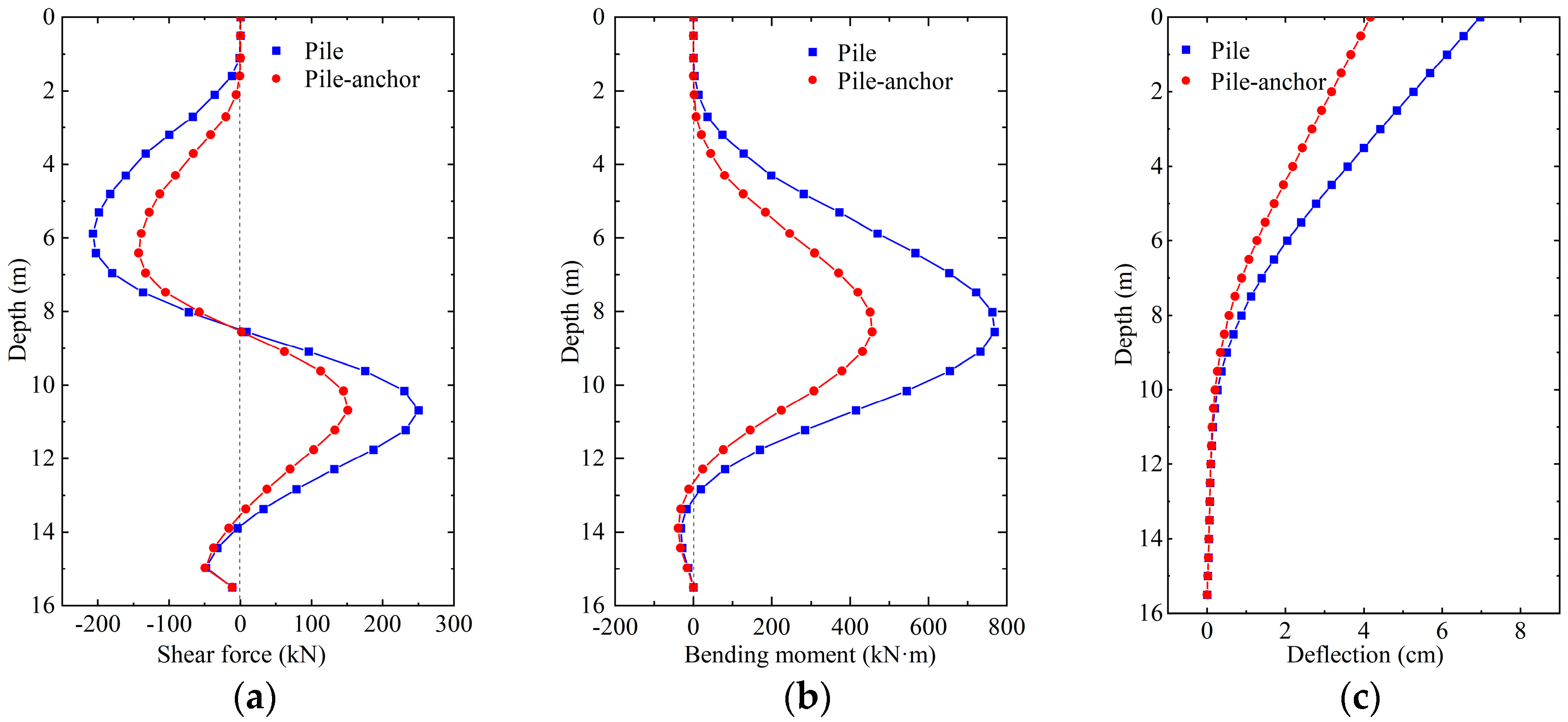 Buildings 13 02500 g009