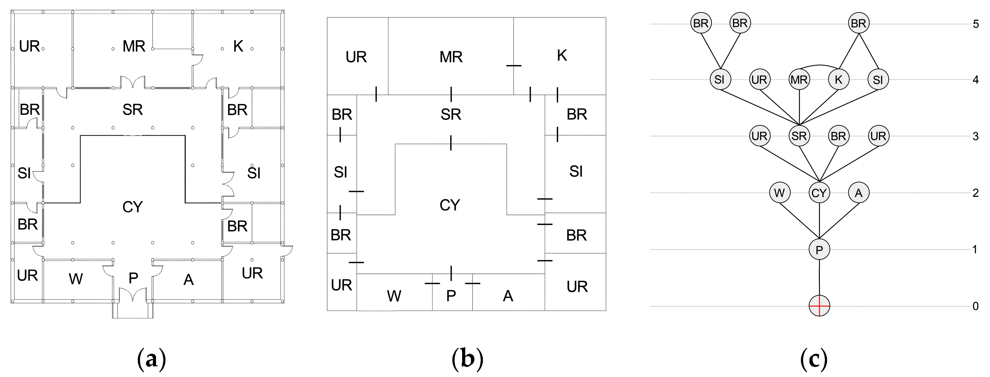 Buildings 13 02501 g002