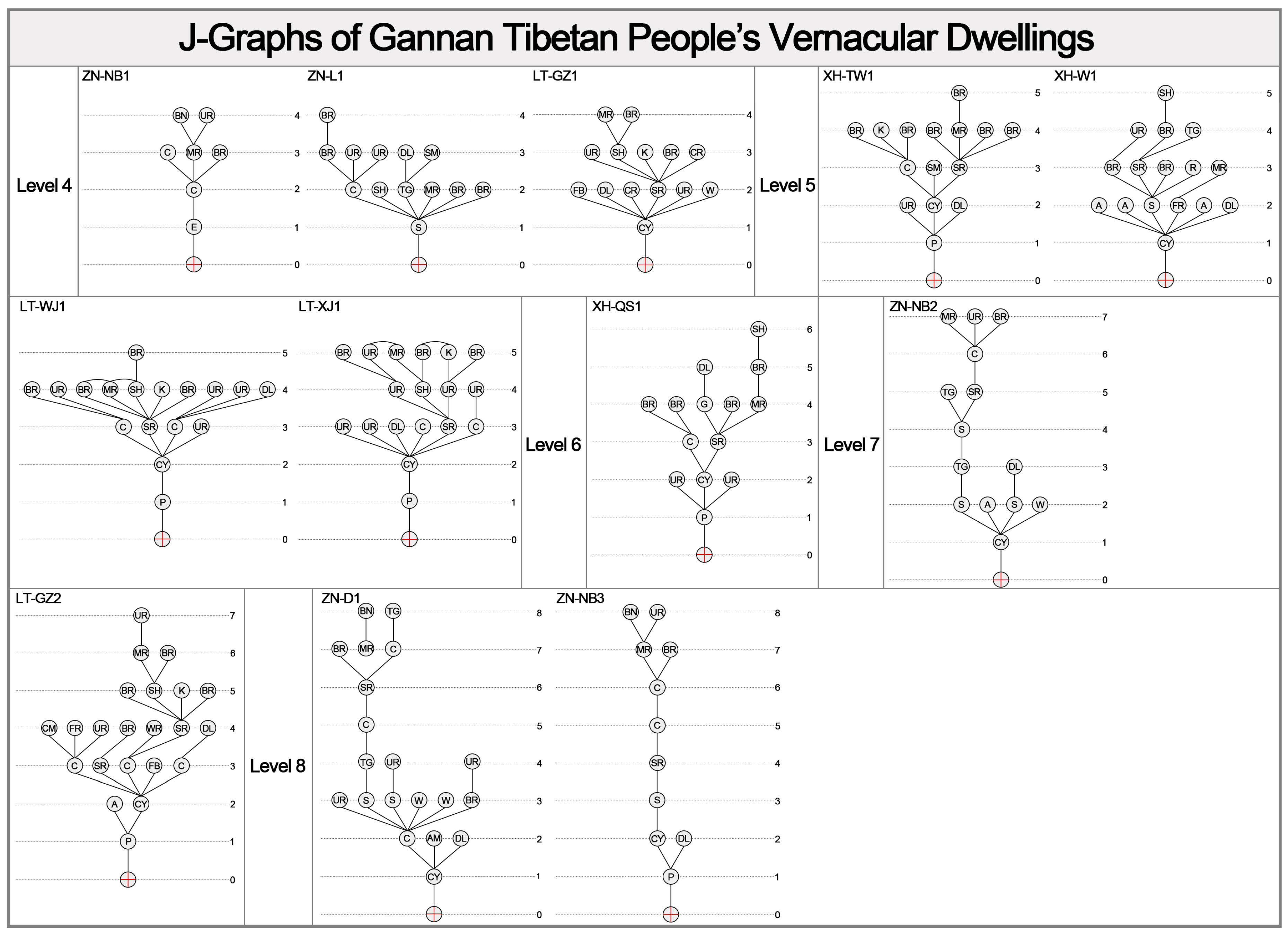 Buildings 13 02501 g003