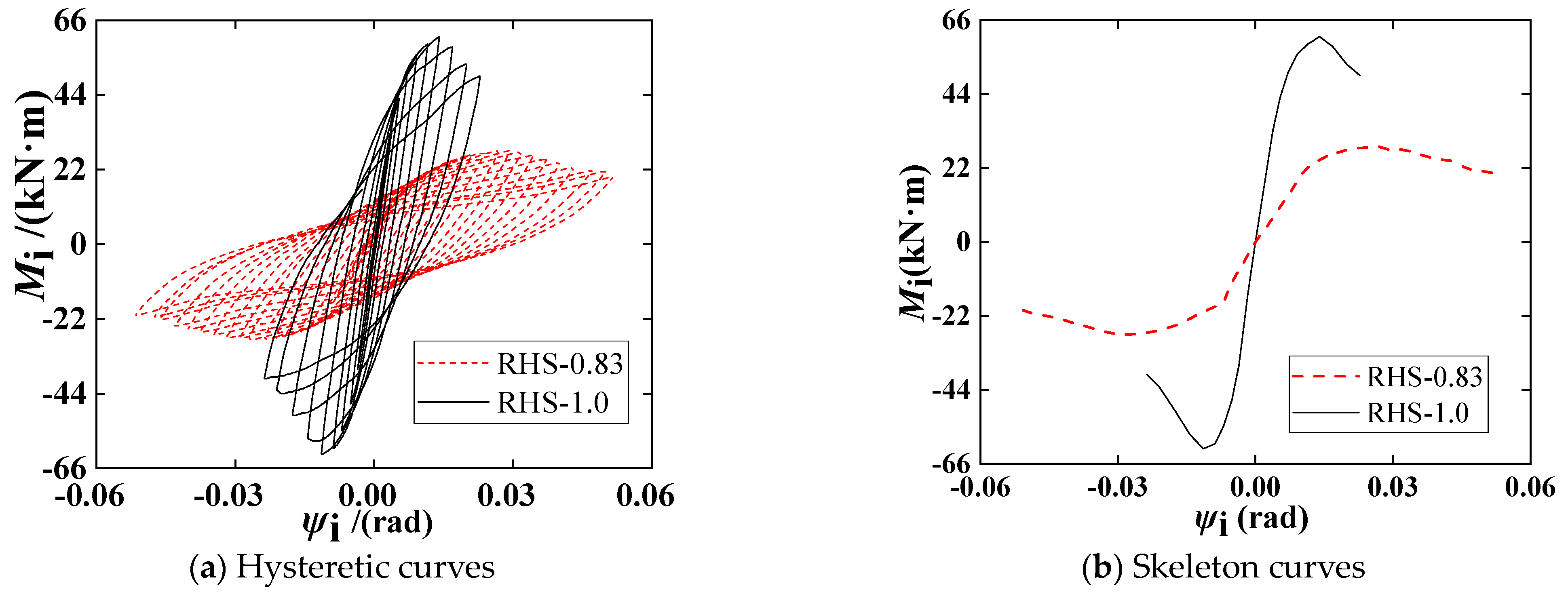 Buildings 13 02503 g007