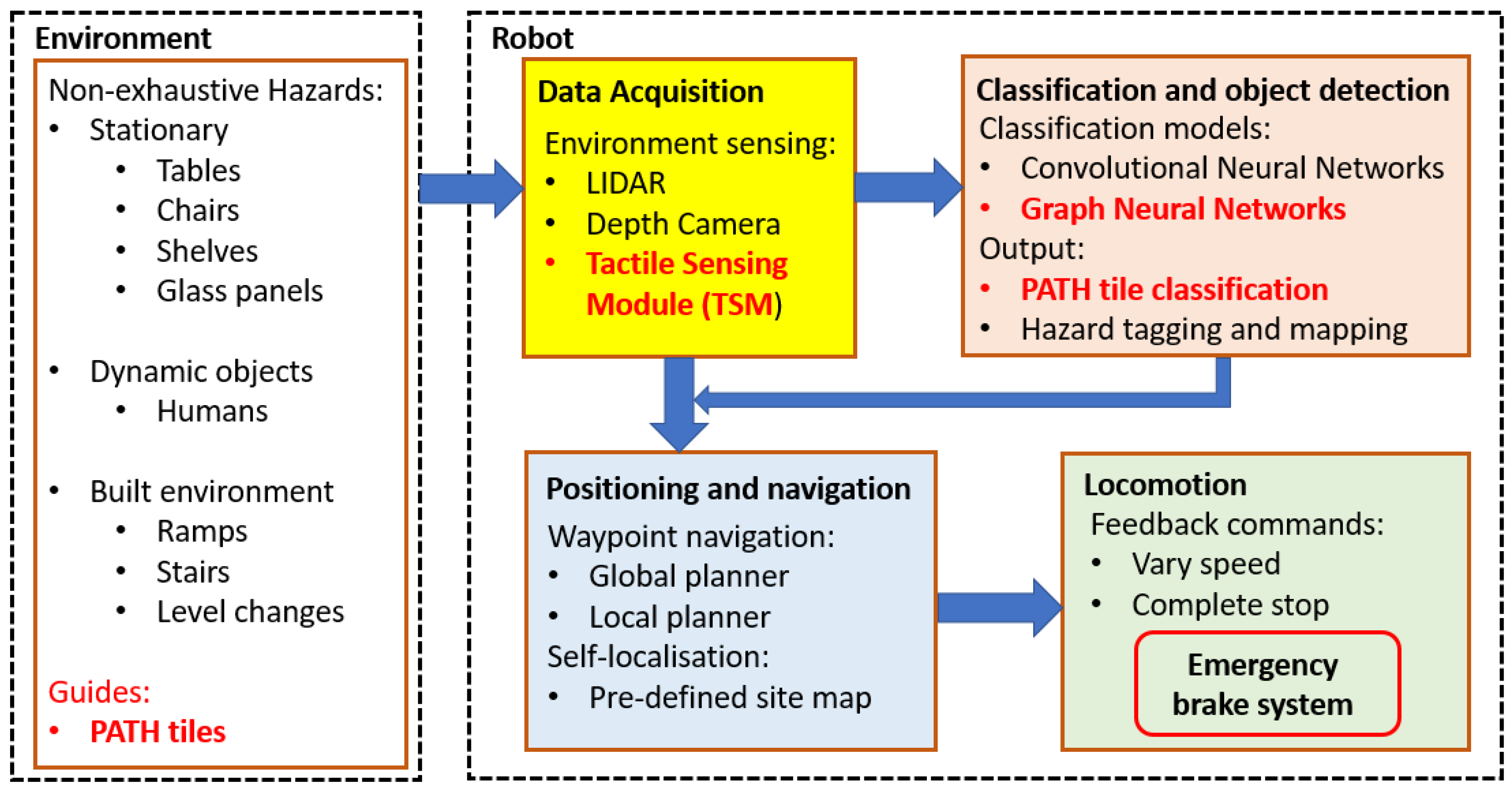 Buildings 13 02504 g006 Buildings 13 02504 g006