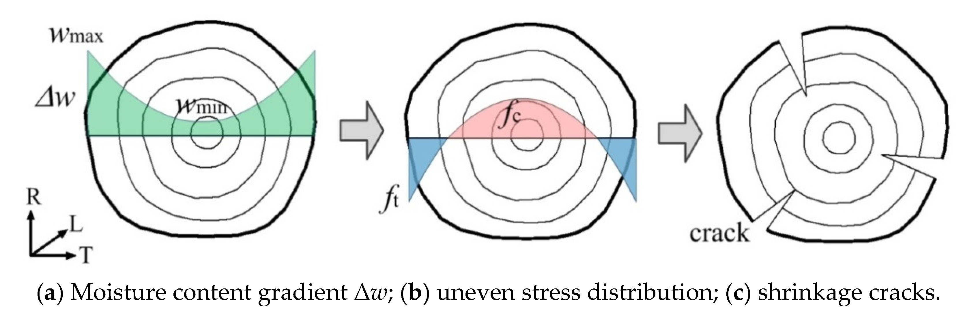 Buildings 13 02505 g002 Buildings 13 02505 g002