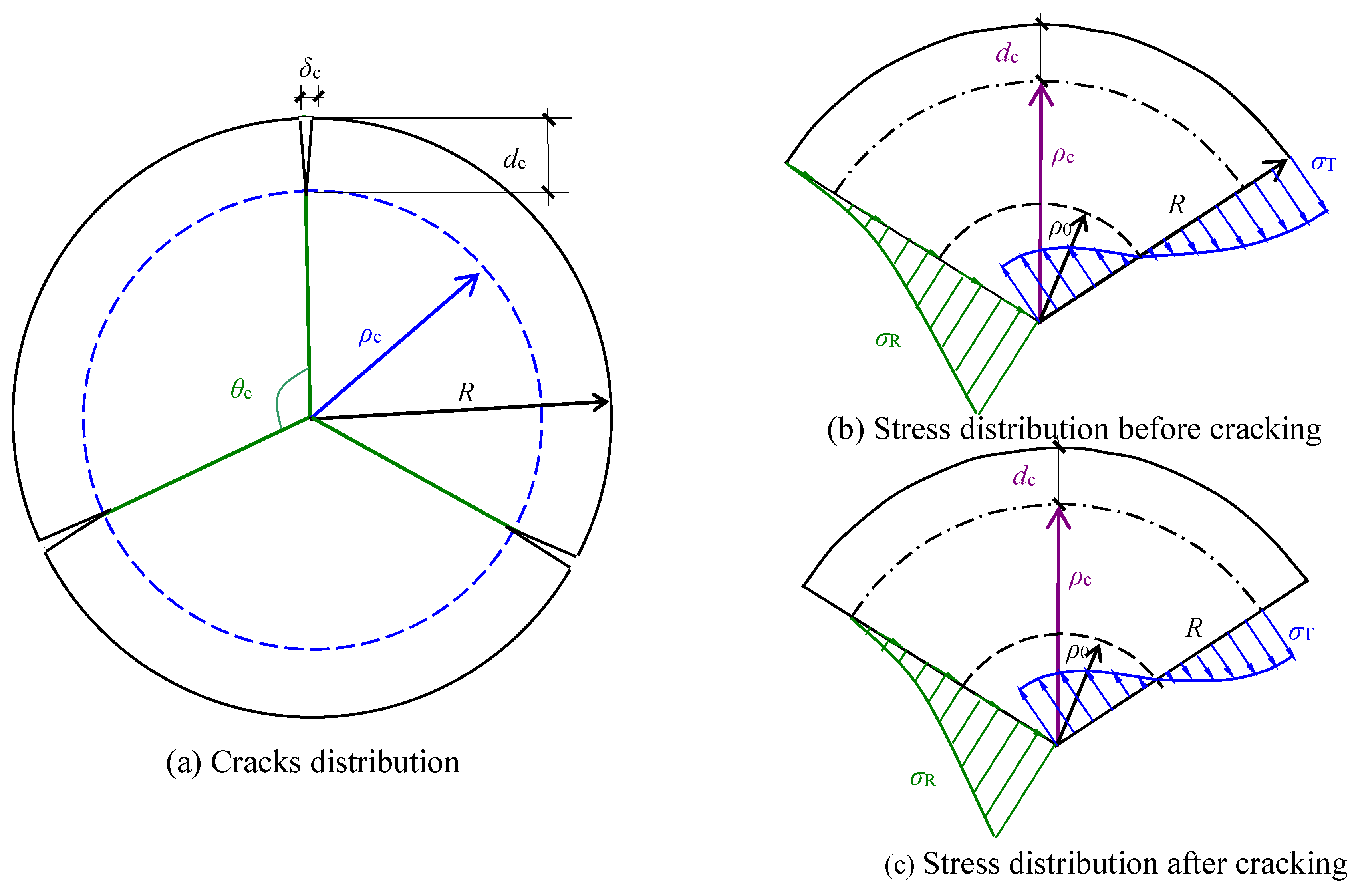 Buildings 13 02505 g008 Buildings 13 02505 g008